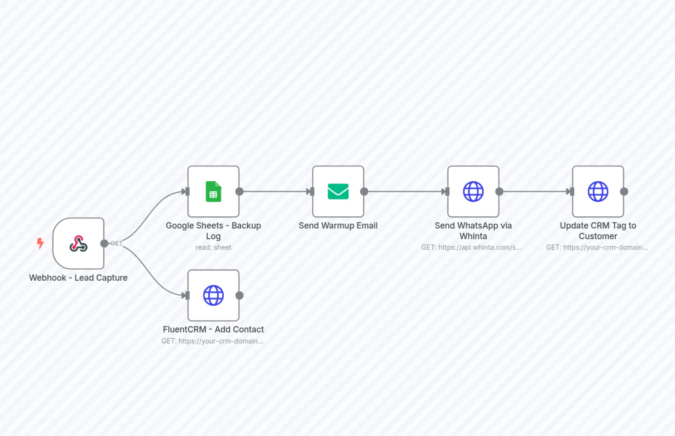 AccountCraft WhatsApp Automation - Infridet