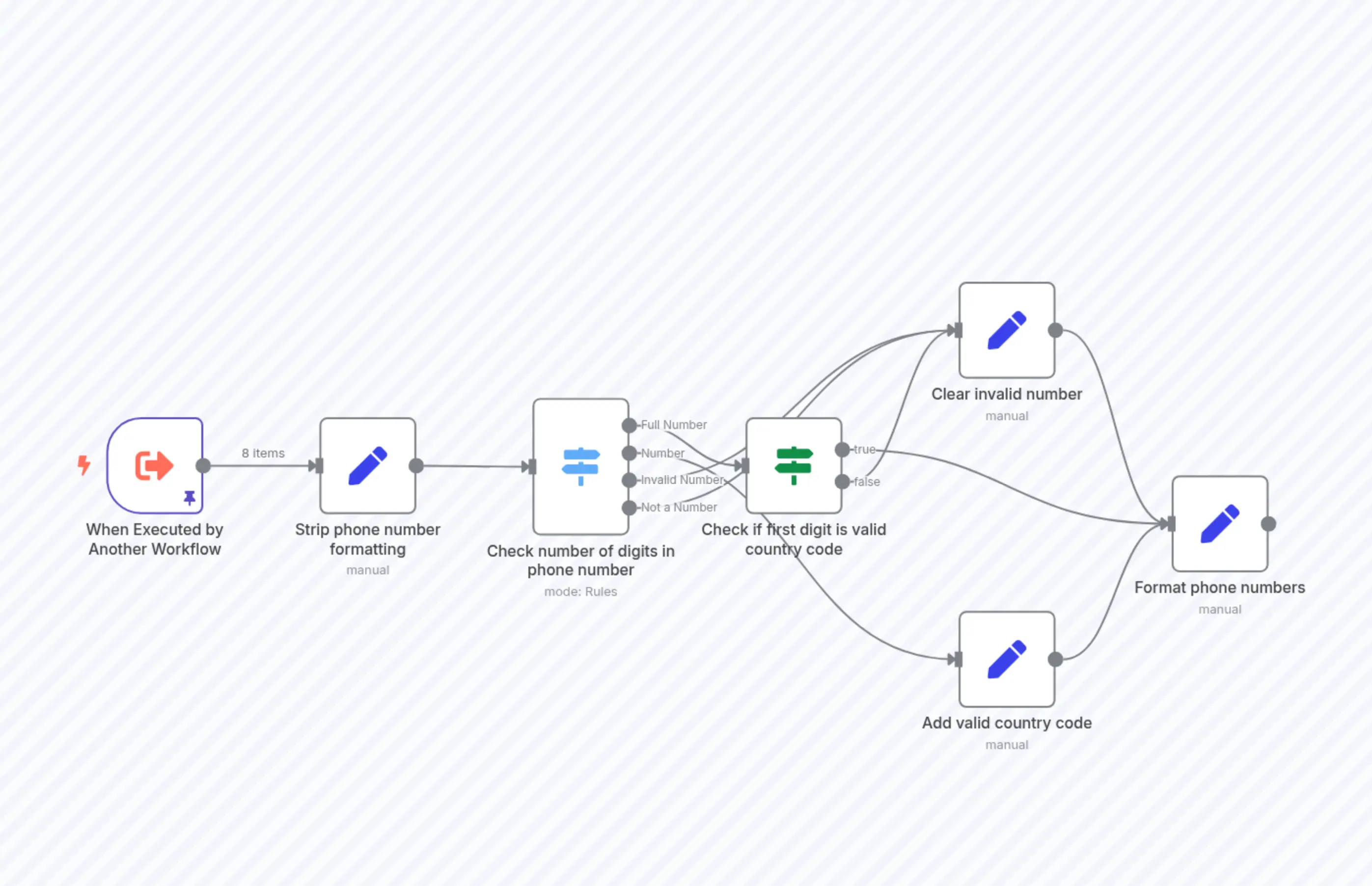 Format US Phone Number