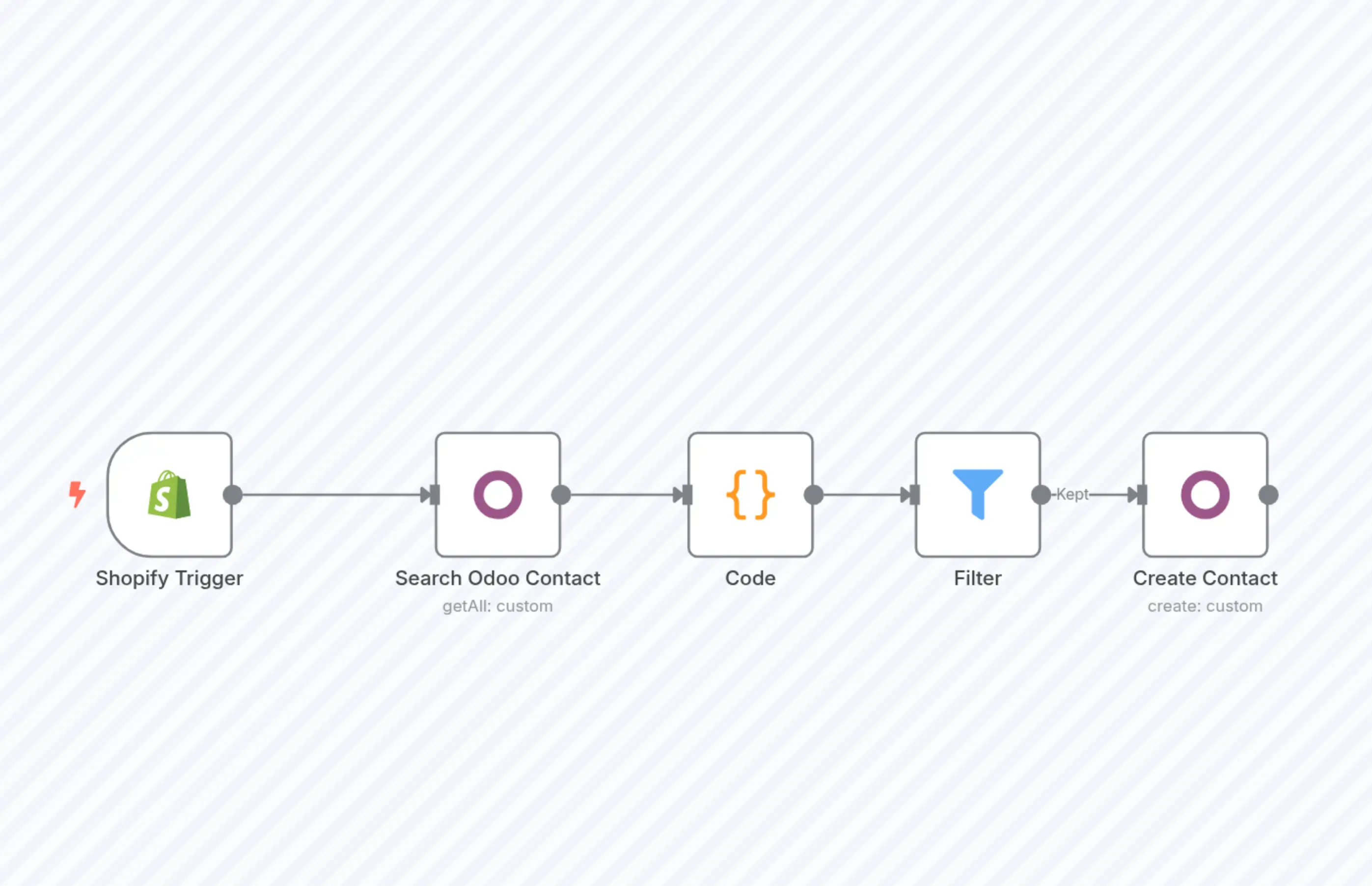 Sync New Shopify Customers to Odoo Contacts