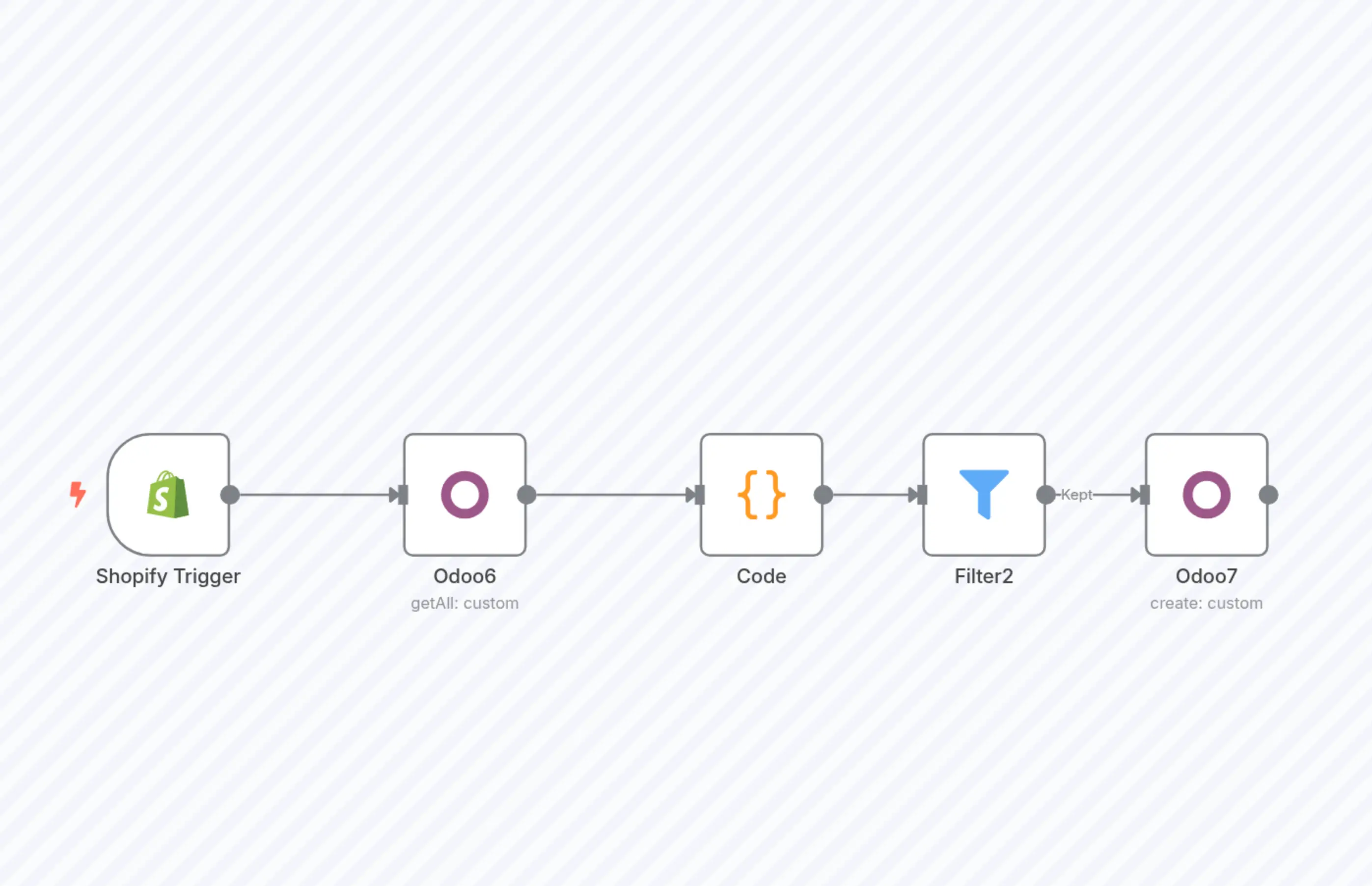 Sync New Shopify Products to Odoo Product