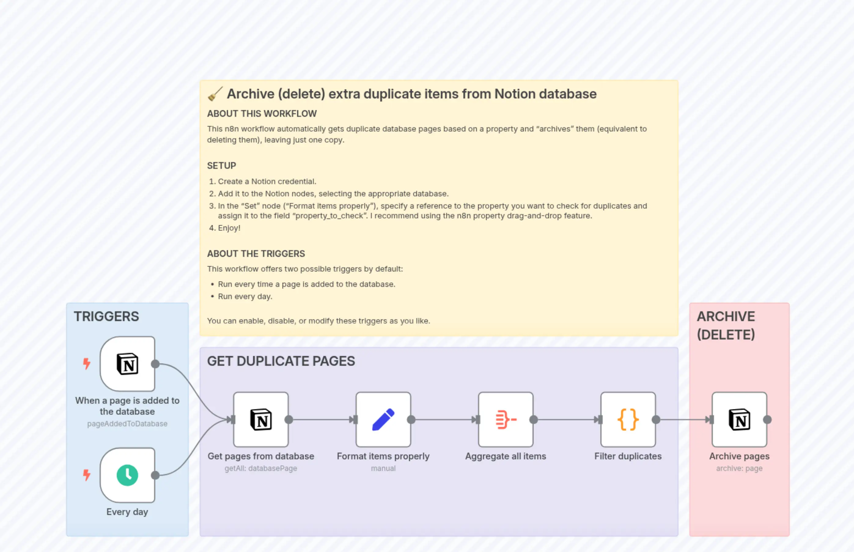 🧹 Archive (delete) duplicate items from a Notion database