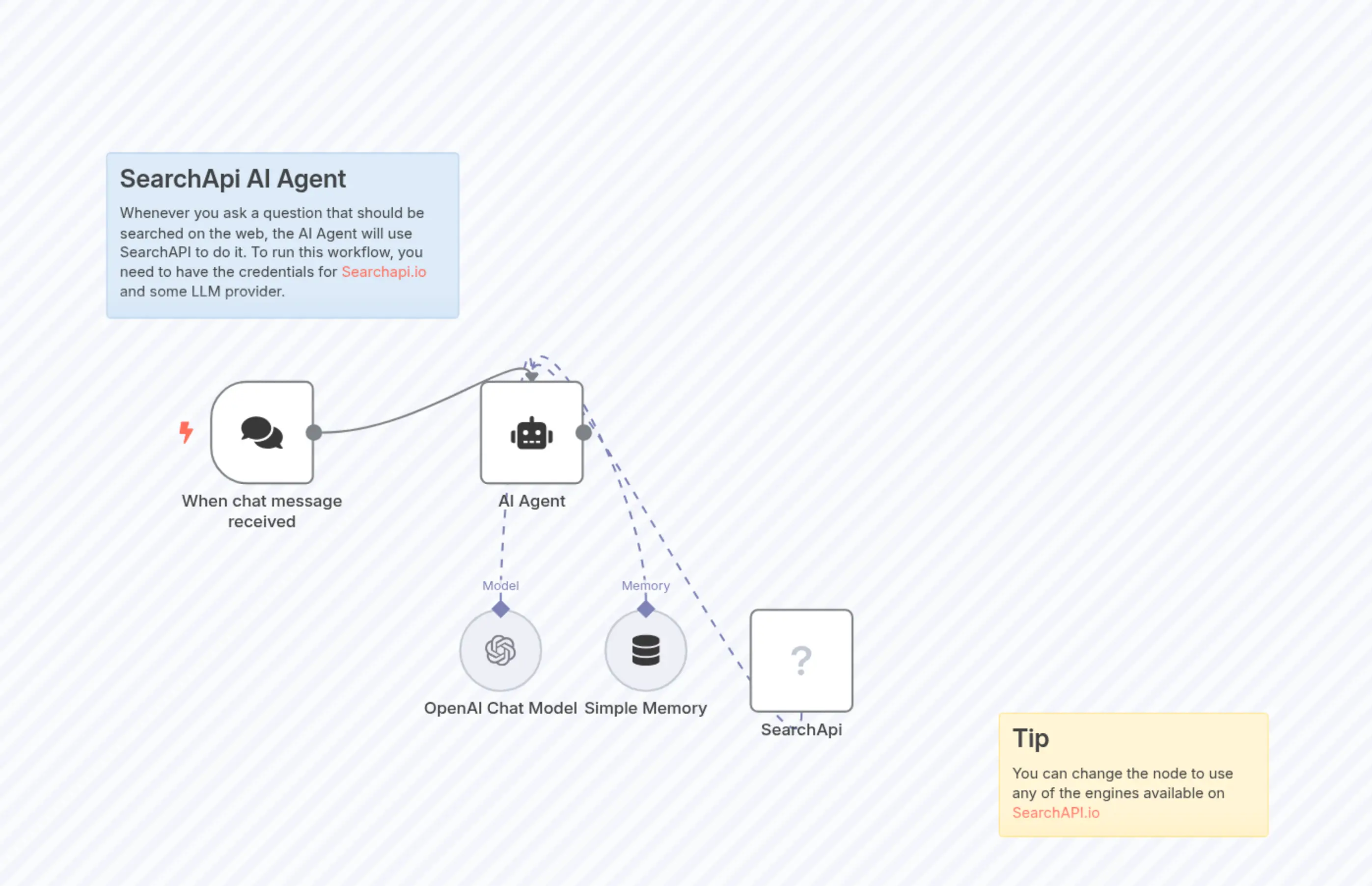 Chatbot that searches the web