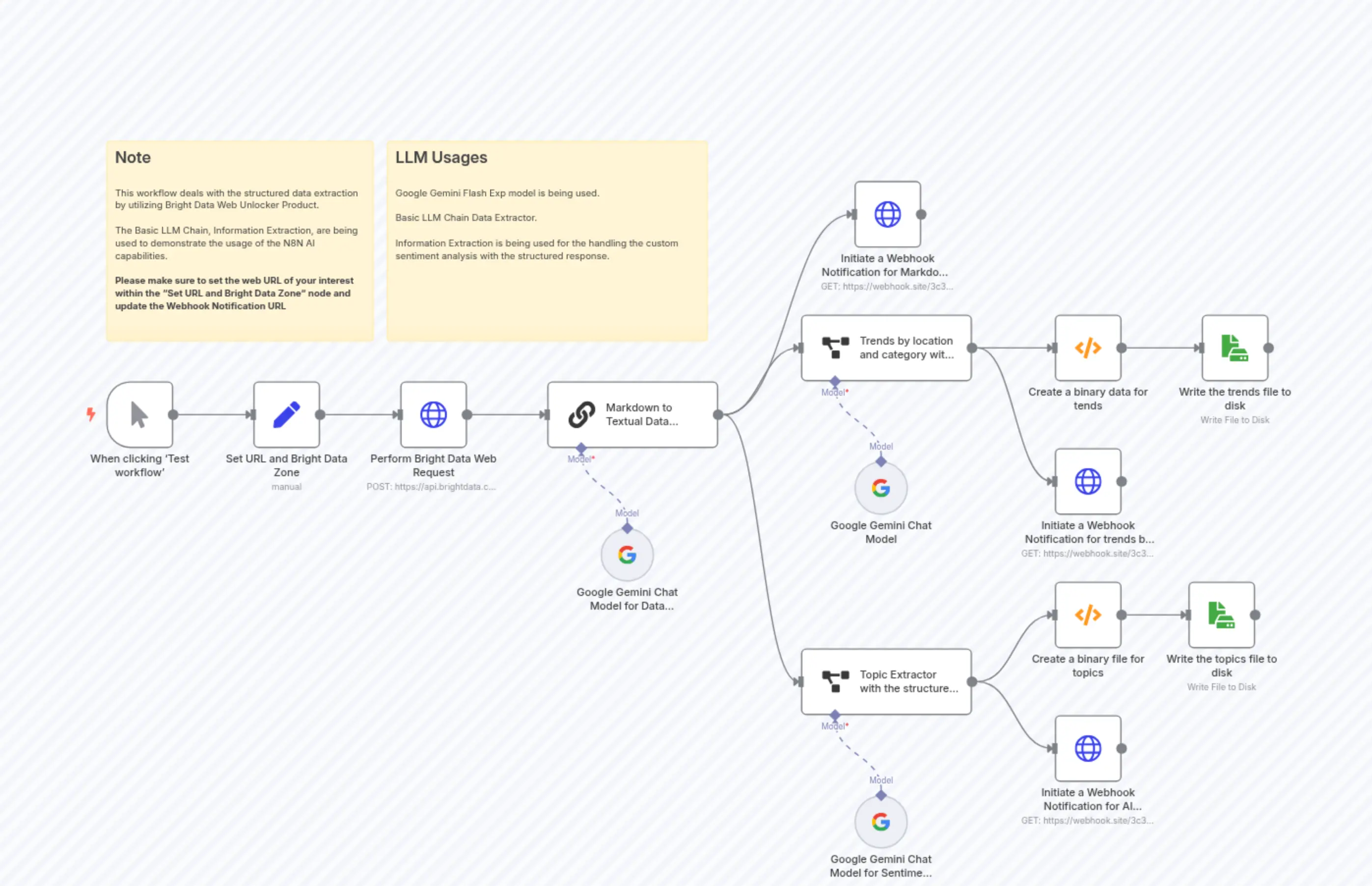 Structured Data Extract, Data Mining with Bright Data & Google Gemini