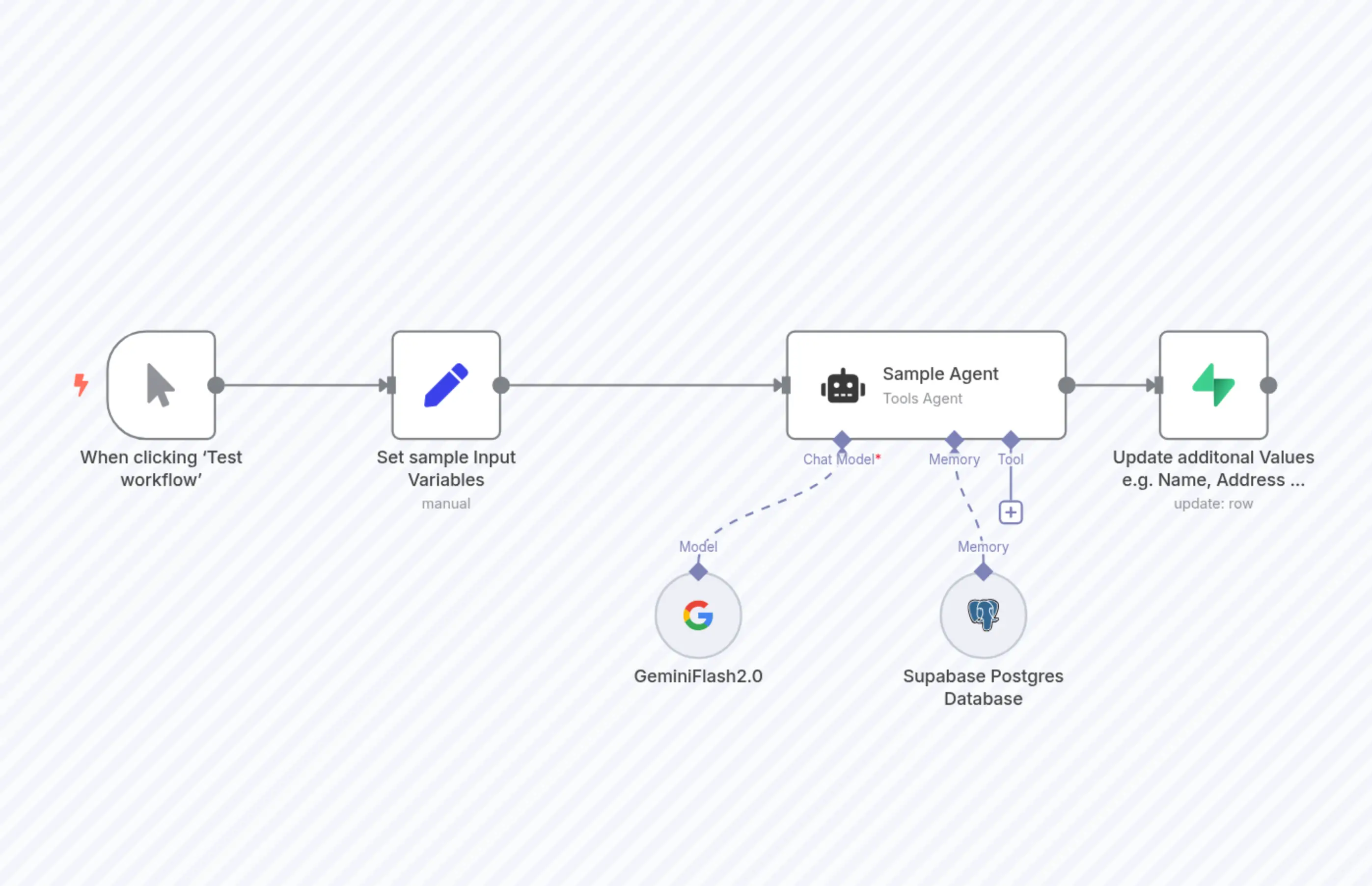 Supabase Setup Postgres