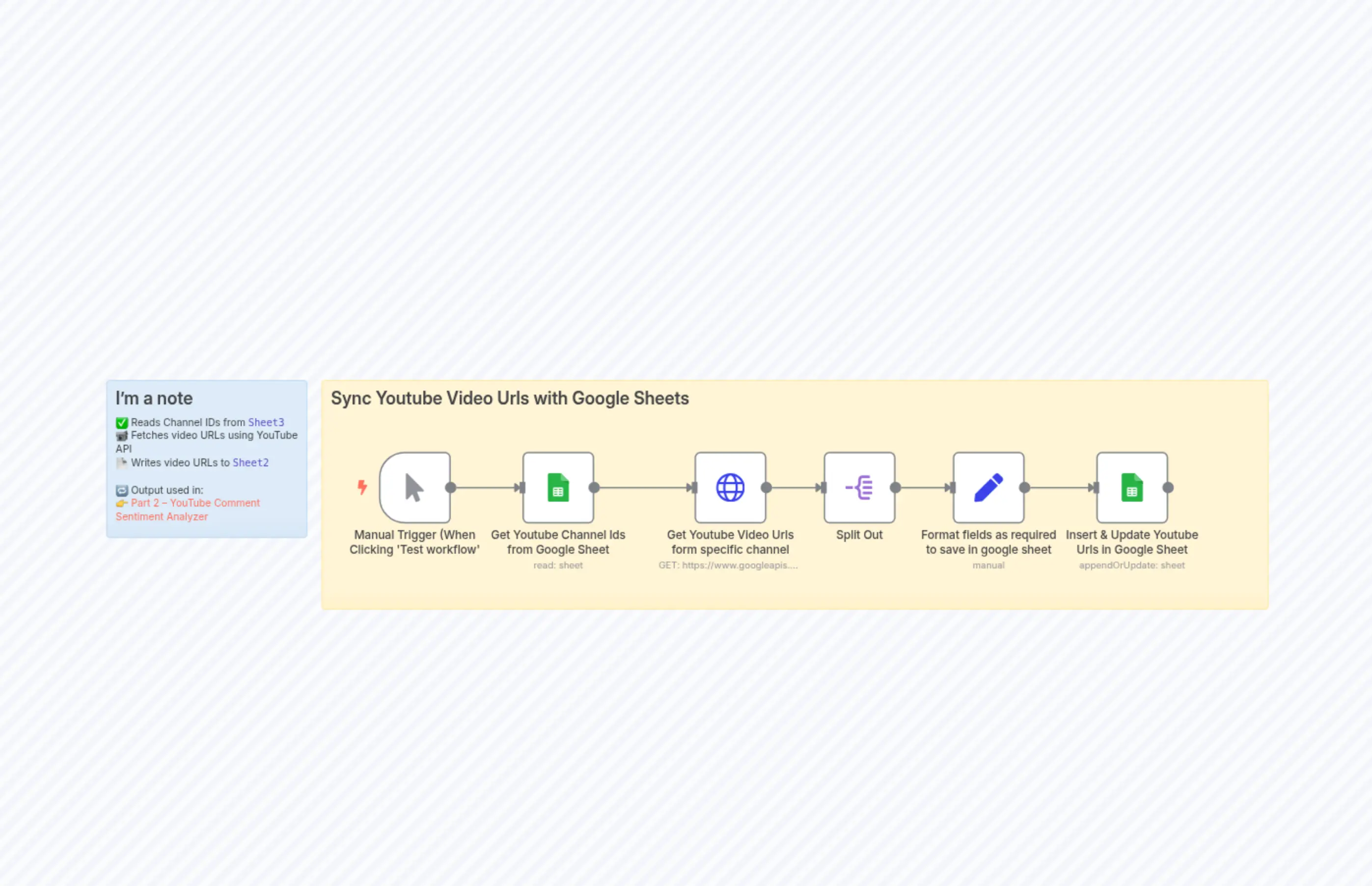 Sync Youtube Video Urls with Google Sheets