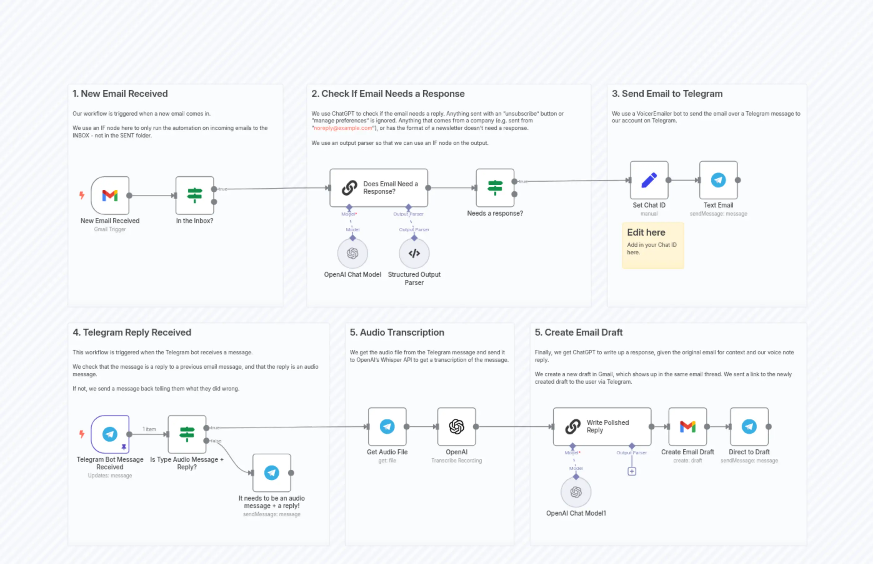 Voice-to-Email Response System with Telegram, OpenAI Whisper & Gmail