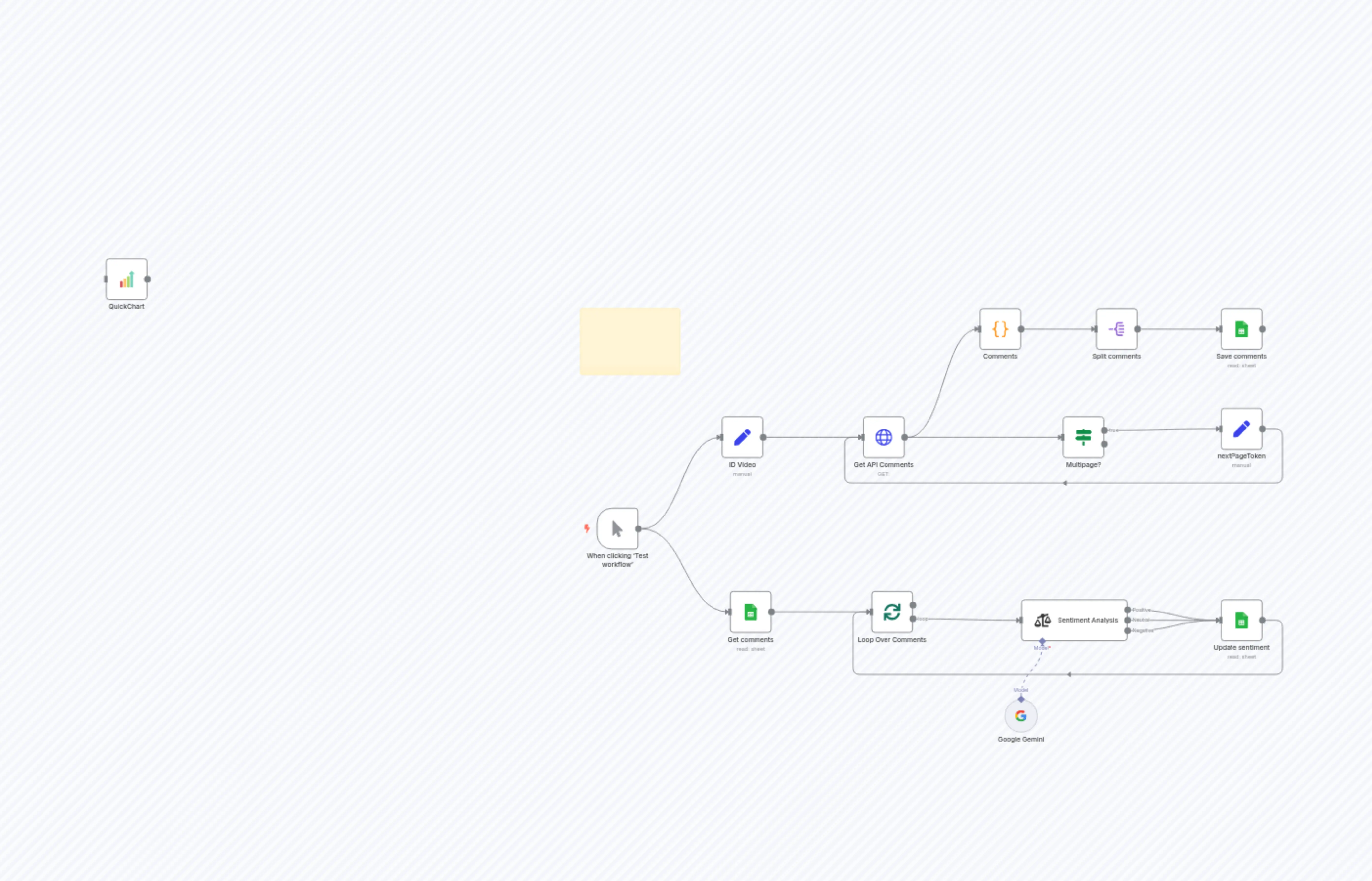 Analyzes YouTube comments using AI to detect sentiment automatically