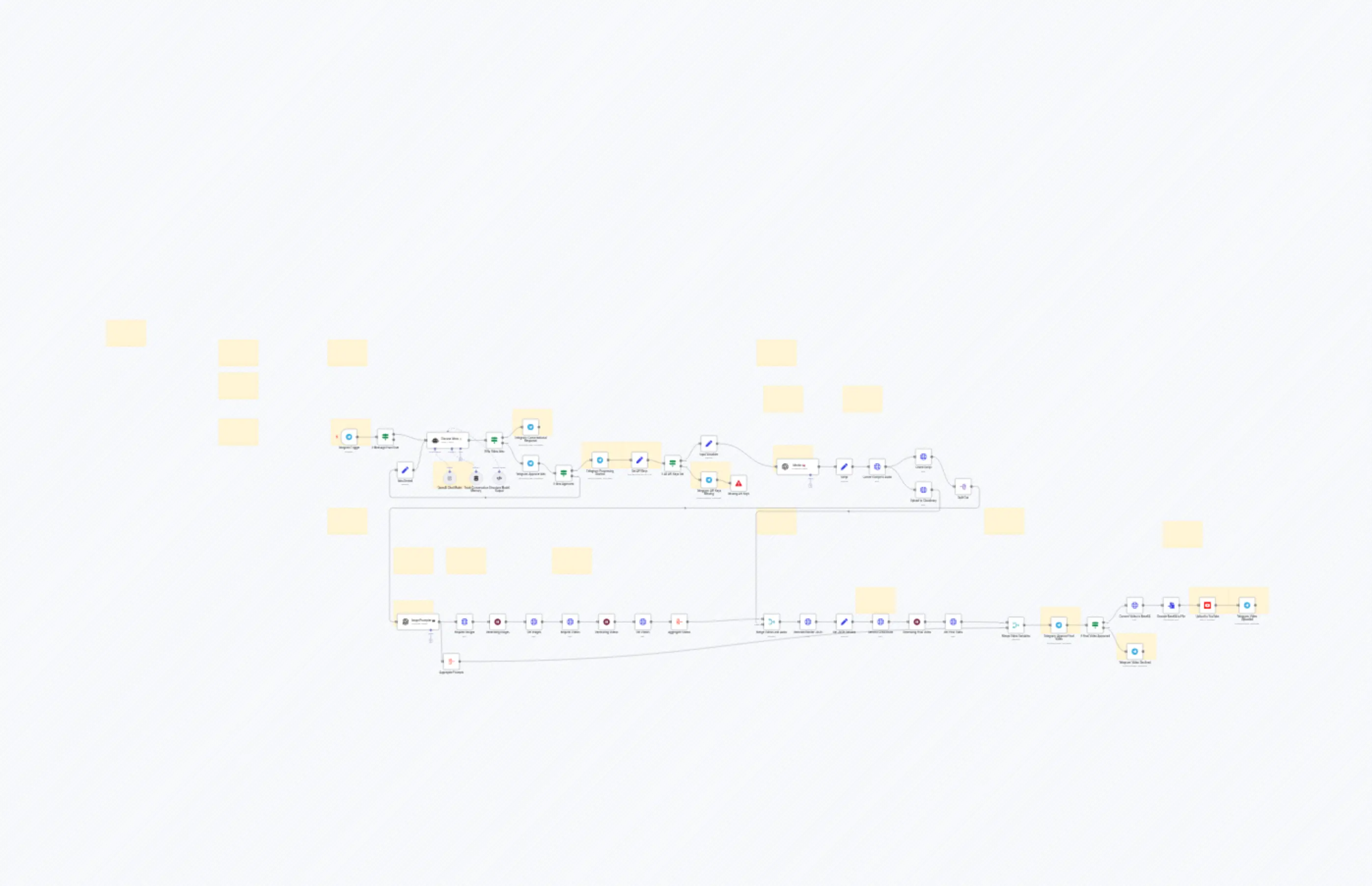 Build & Sell AI Automations and Agents