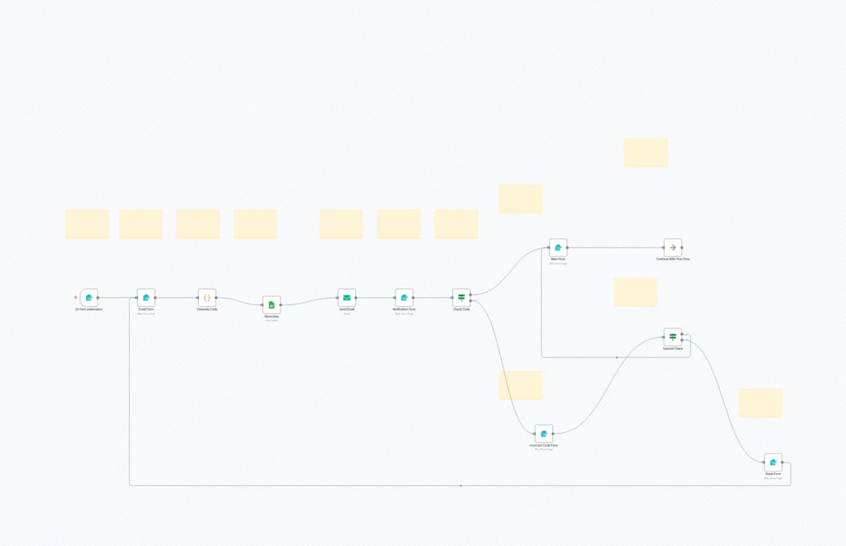 🔐 Double Opt-In Email Verification System with Google Sheets
