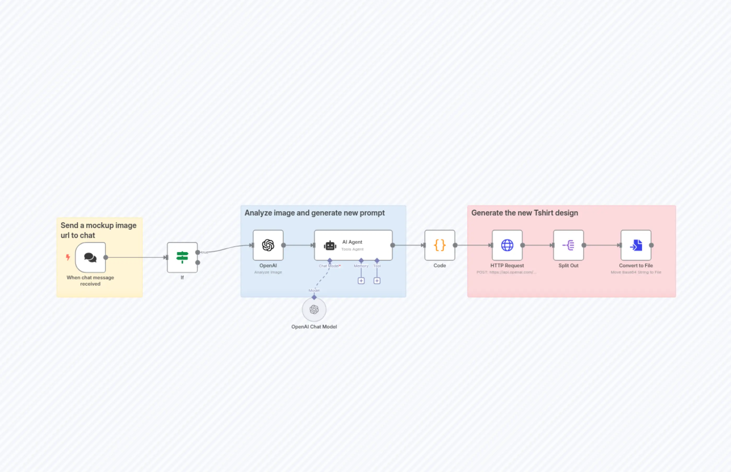 AI T-Shirt Redesign Workflow from any Mockup Image