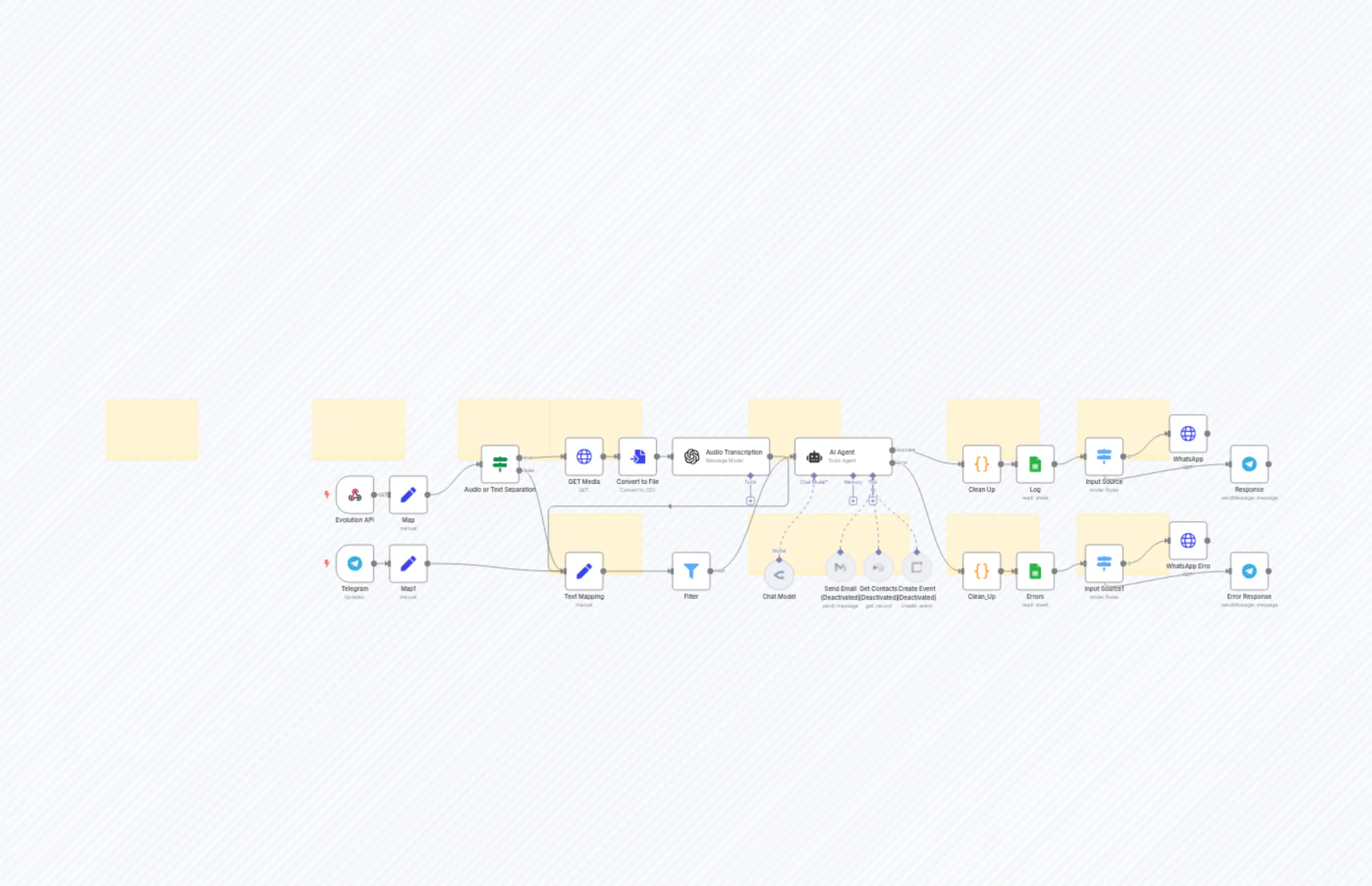 📊 AI Token Tracker for WhatsApp & Telegram – Save AI Usage to Google Sheets