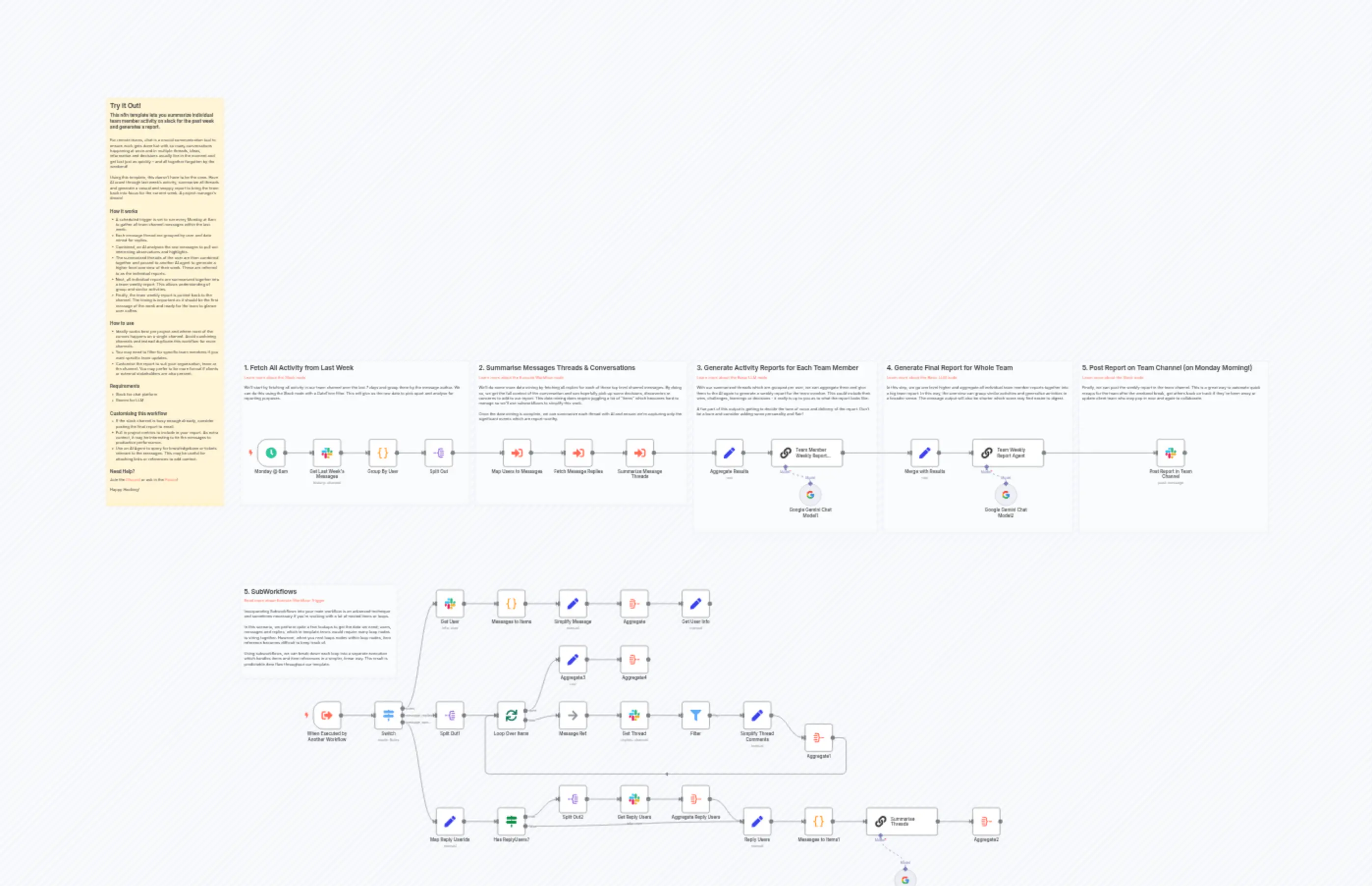 Summarise Slack Channel Activity for Weekly Reports with AI