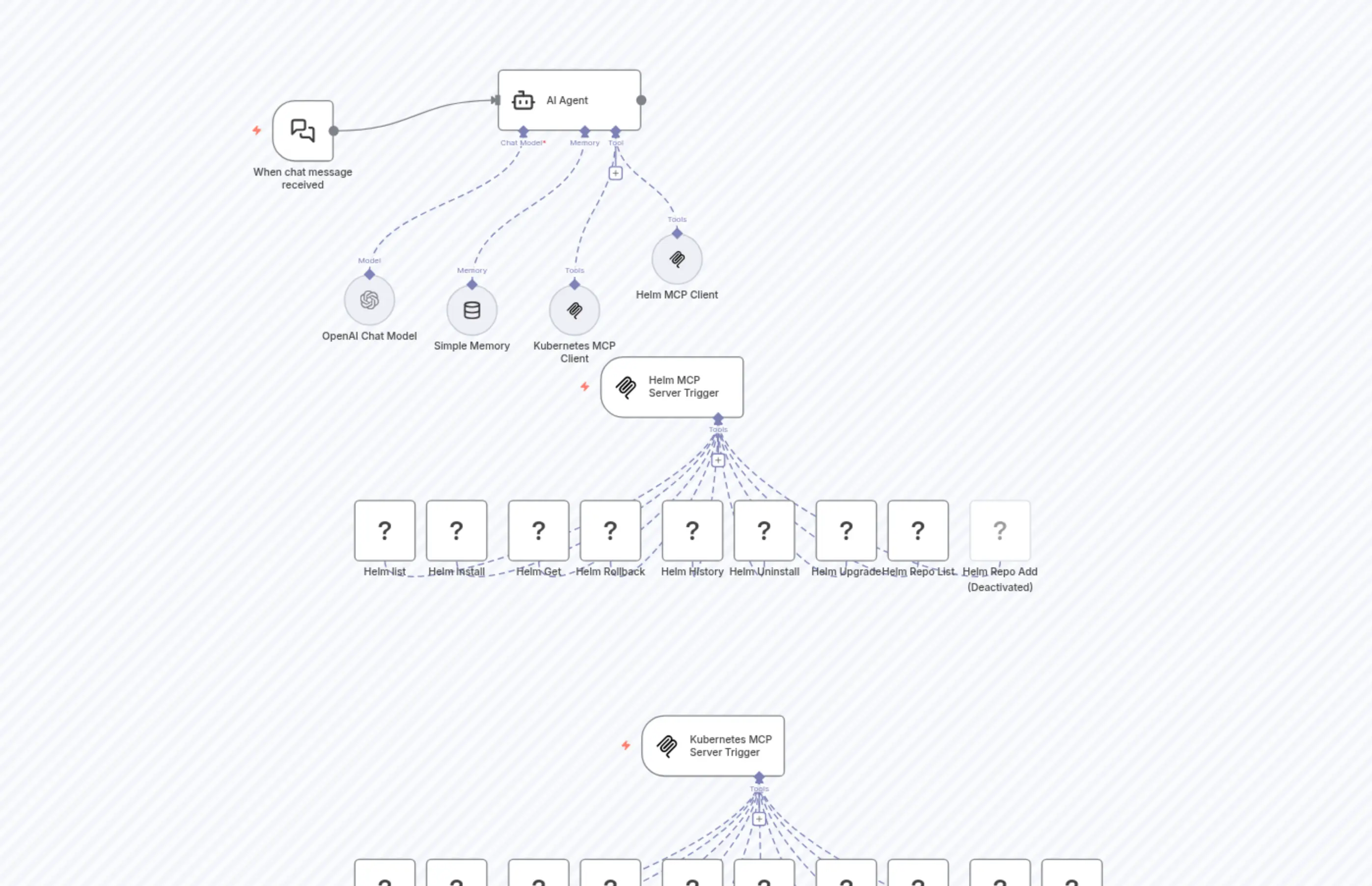Conversational Kubernetes Management with GPT-4o and MCP Integration