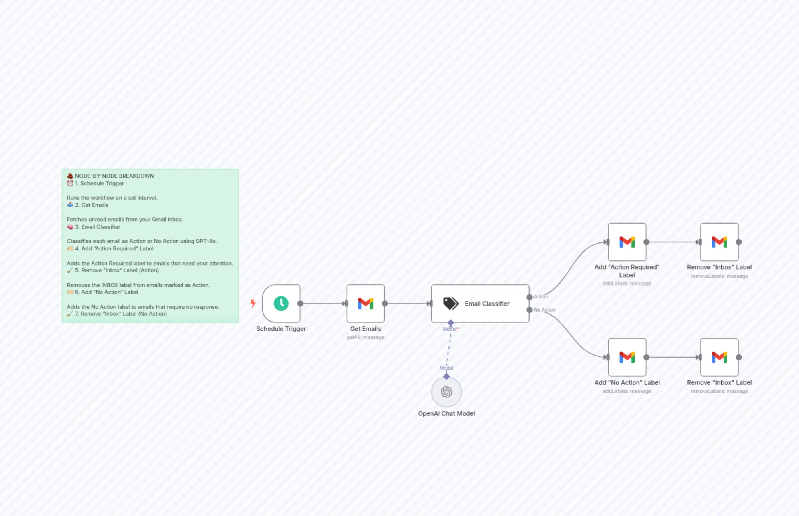 Classify_Emails_by_Action_Required_Using_GPT-4o