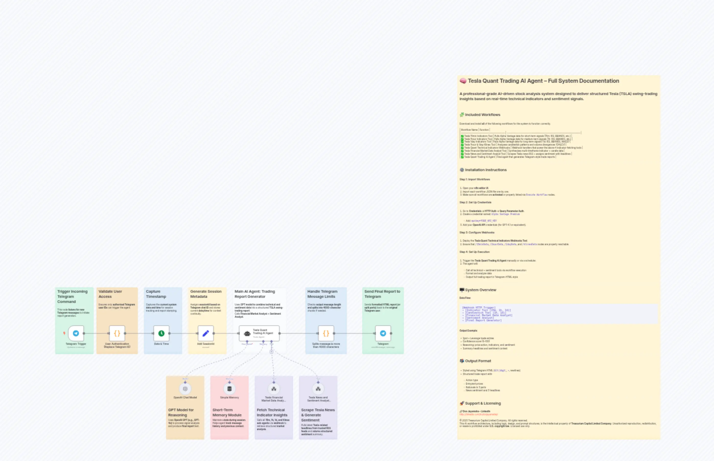 Tesla Quant Trading AI Agent n8n