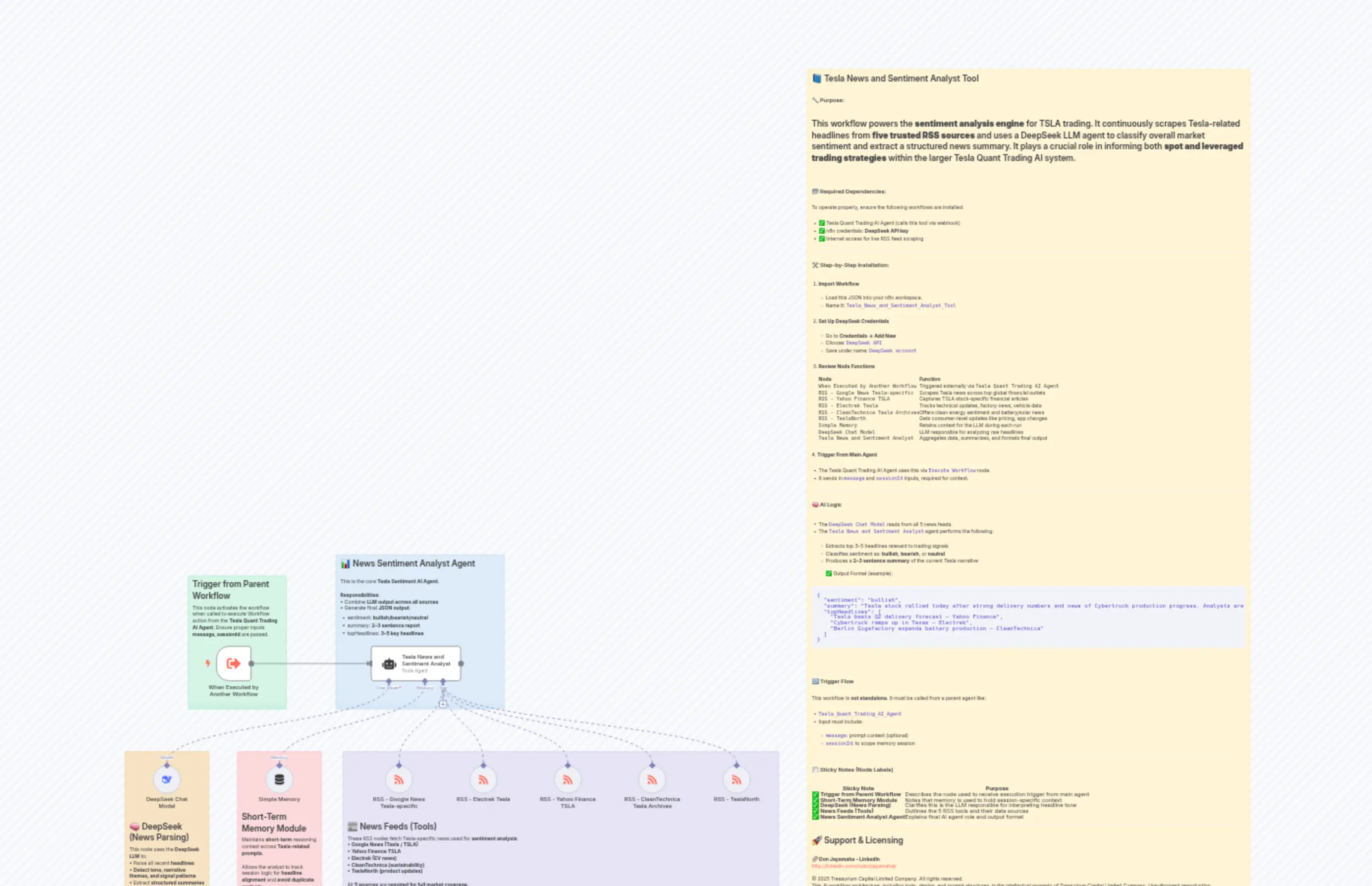 Tesla News and Sentiment Analyst Tool n8n