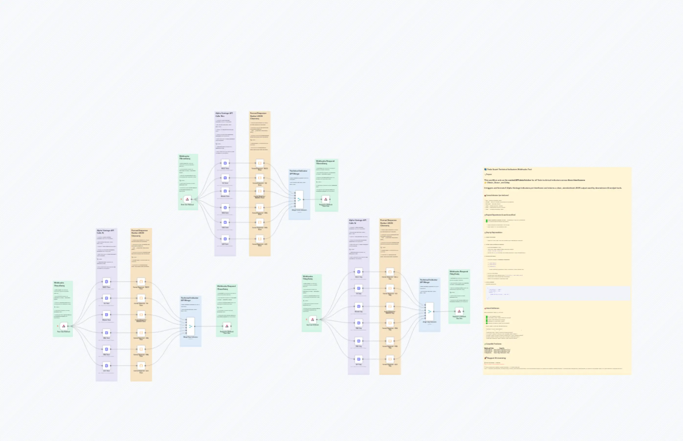 Tesla Quant Technical Indicators Webhooks Tool n8n