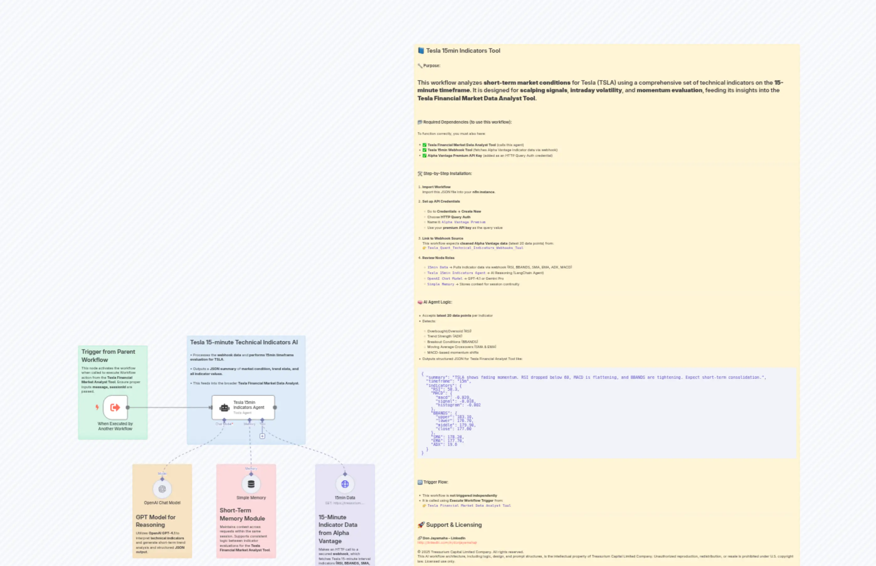 Tesla 15min Indicators Tool n8n