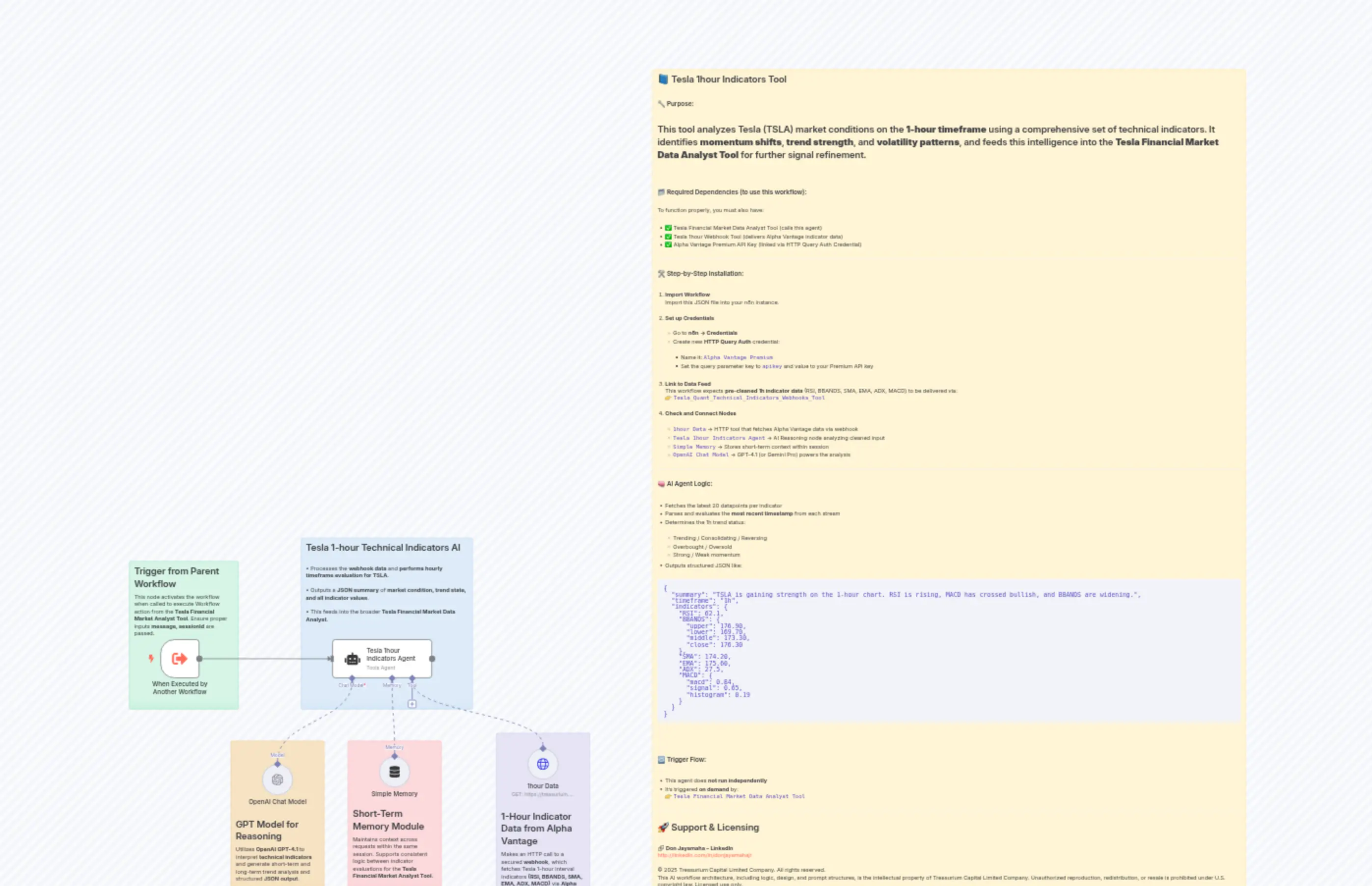 Tesla 1hour Indicators Tool n8n