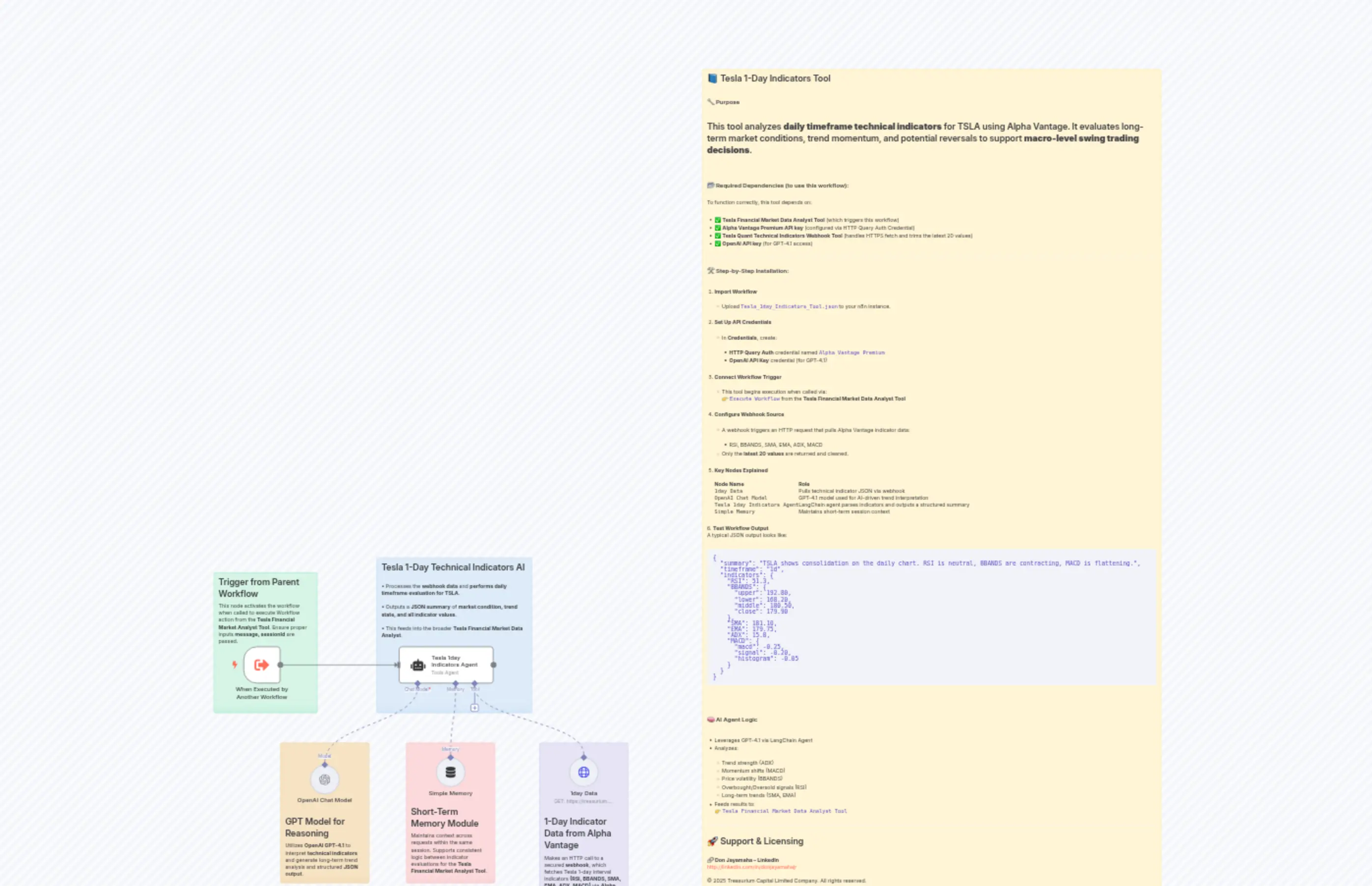 Tesla 1day Indicators Tool n8n