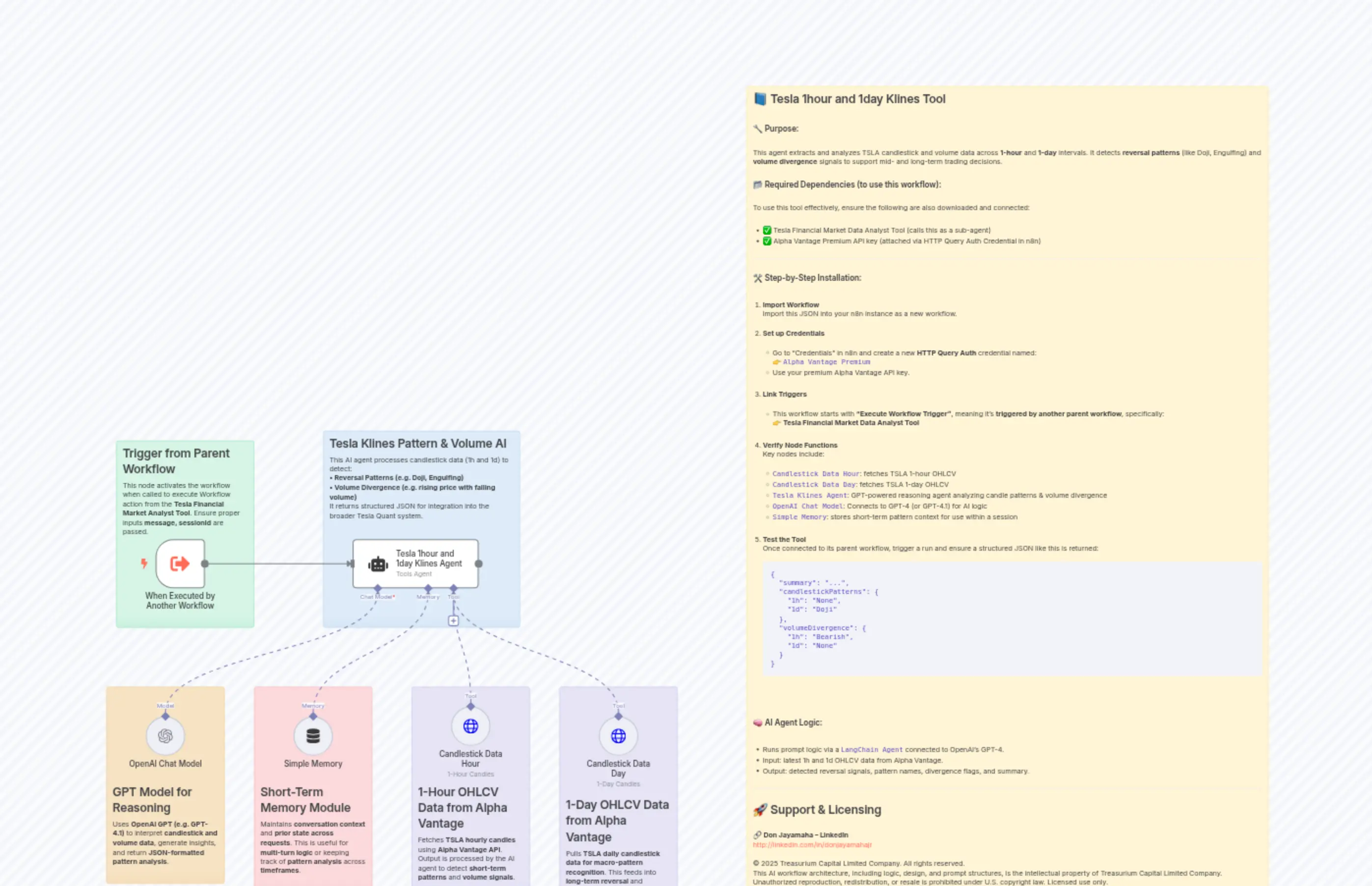 Tesla 1hour and 1day Klines Tool n8n