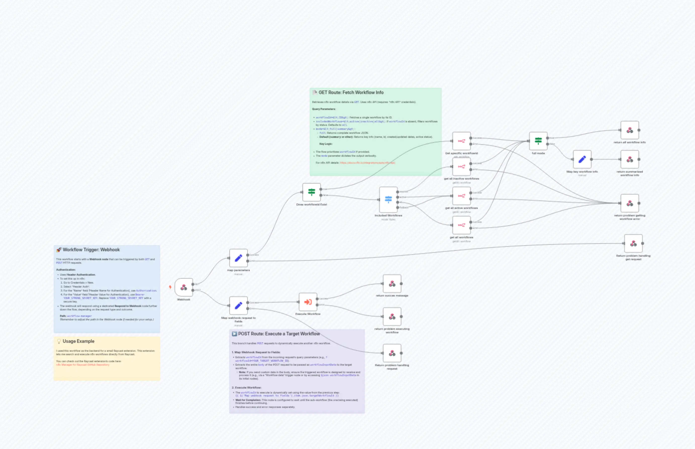 n8n Workflow Manager API