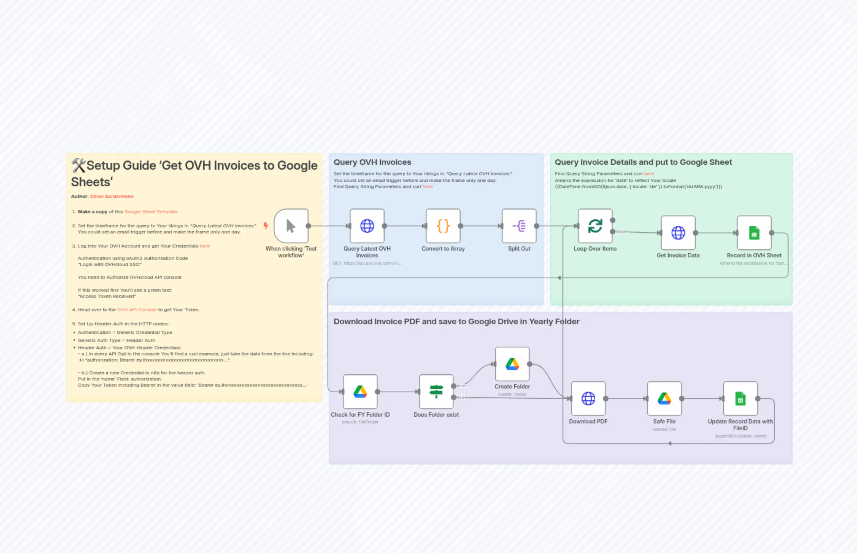Get OVH Invoices to Google Sheets