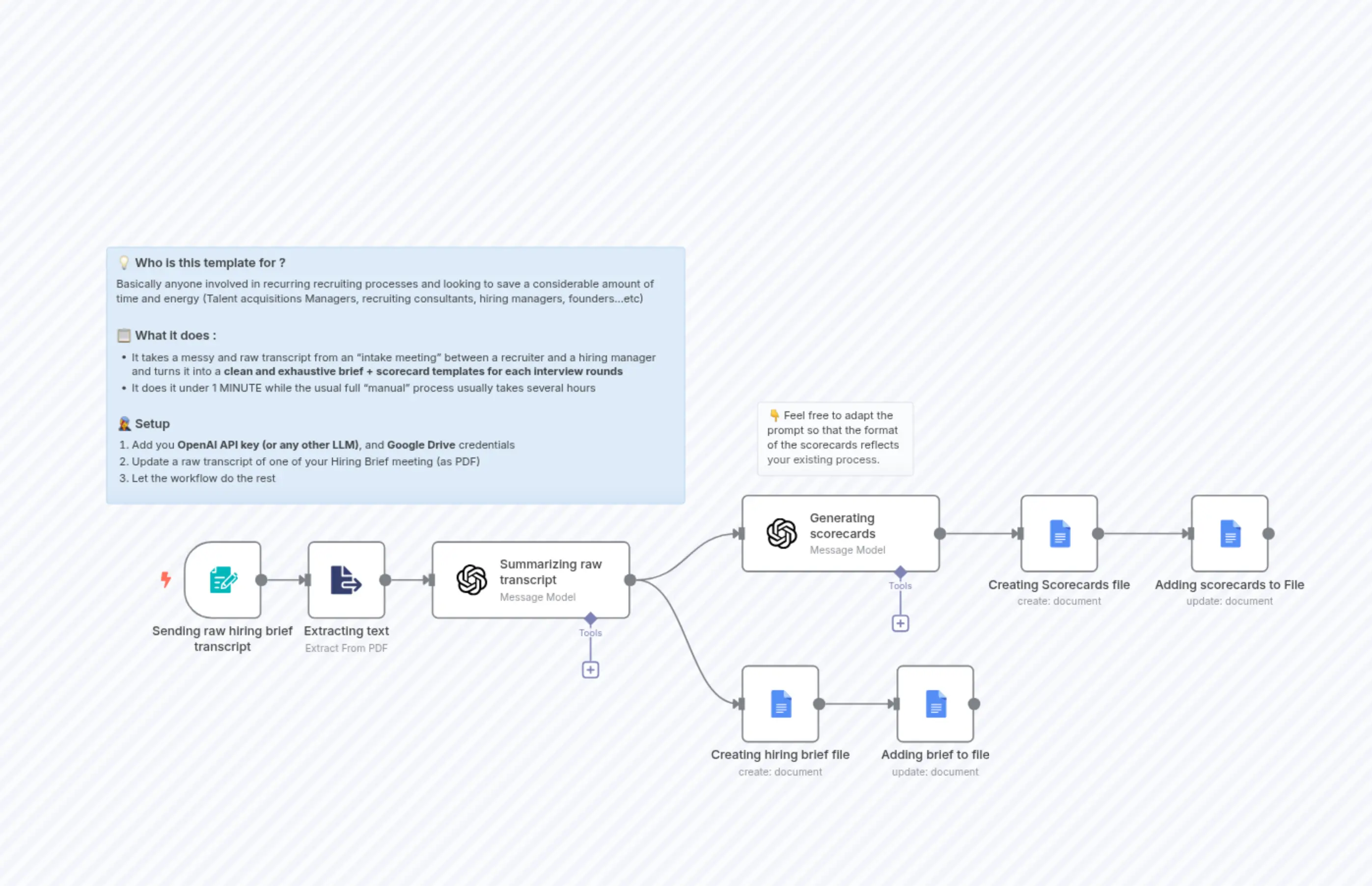 Generate a clean hiring brief and interview scorecards in 1 minute