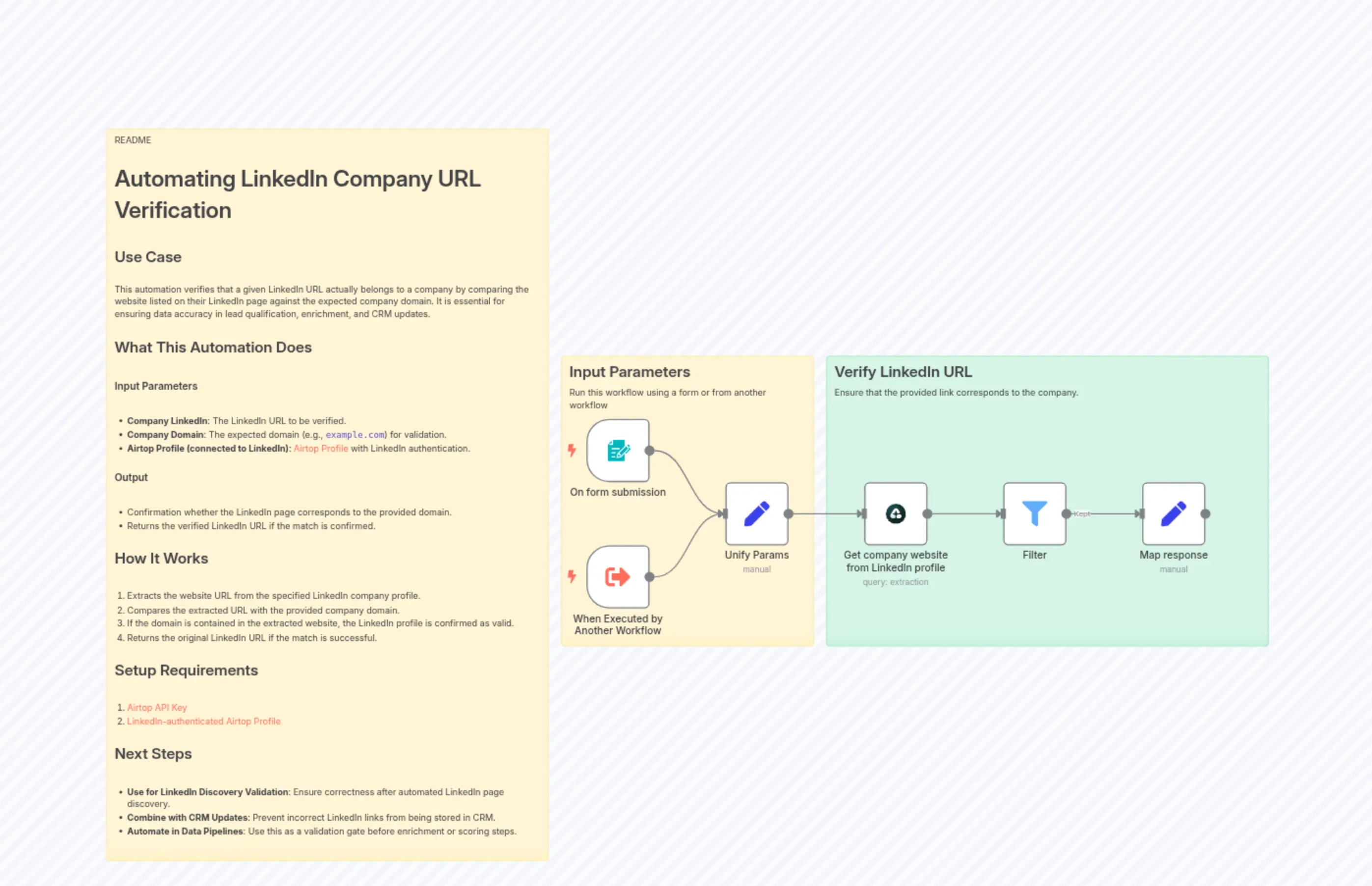 Verify Company LinkedIn Page by Domain