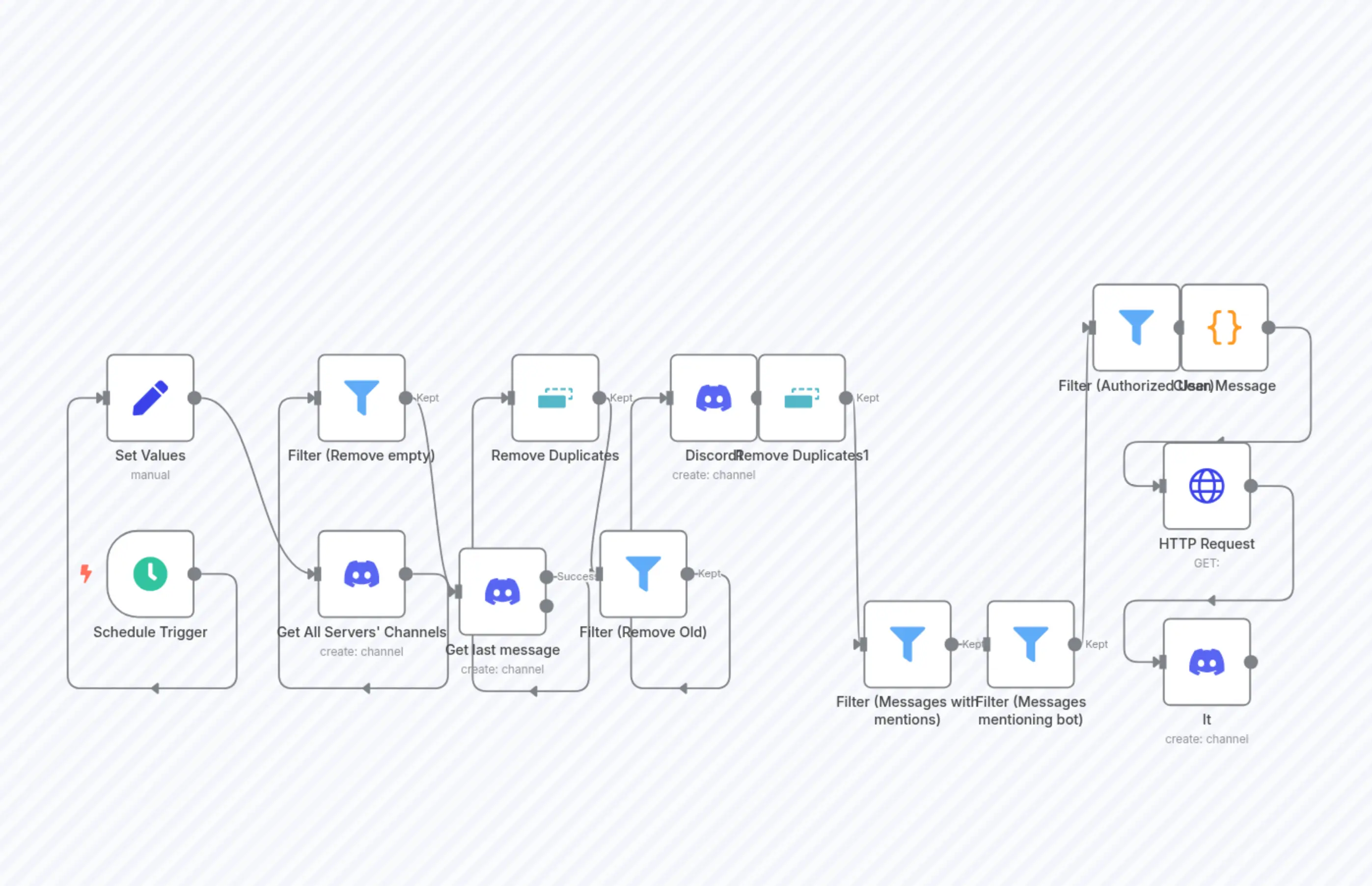 Automatic [slow] Discord Task Worker with no community Trigger node (This is a bad way to do this and you should probably not)