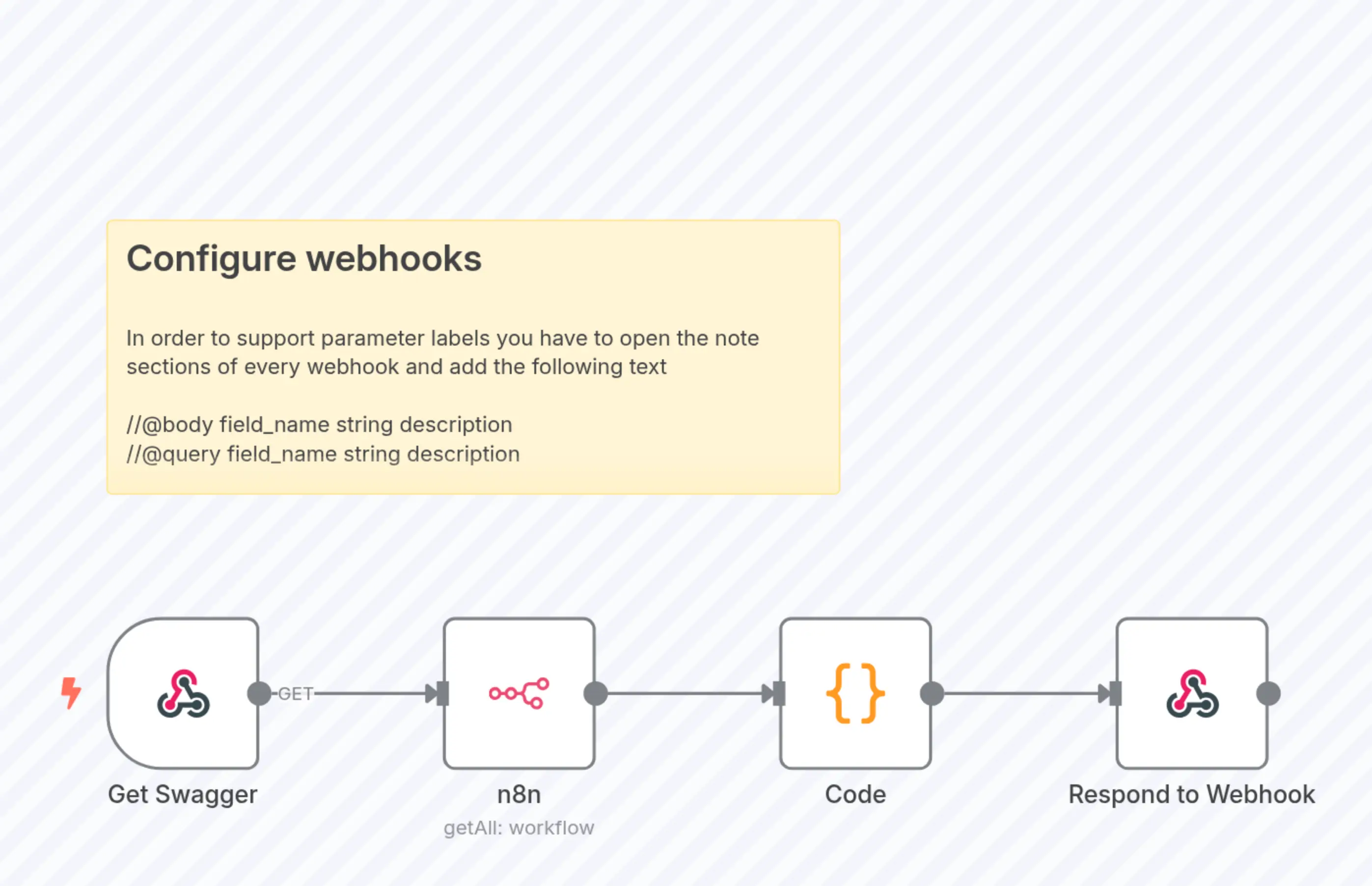 WebhookDocs: generate swagger preview of your active workflows