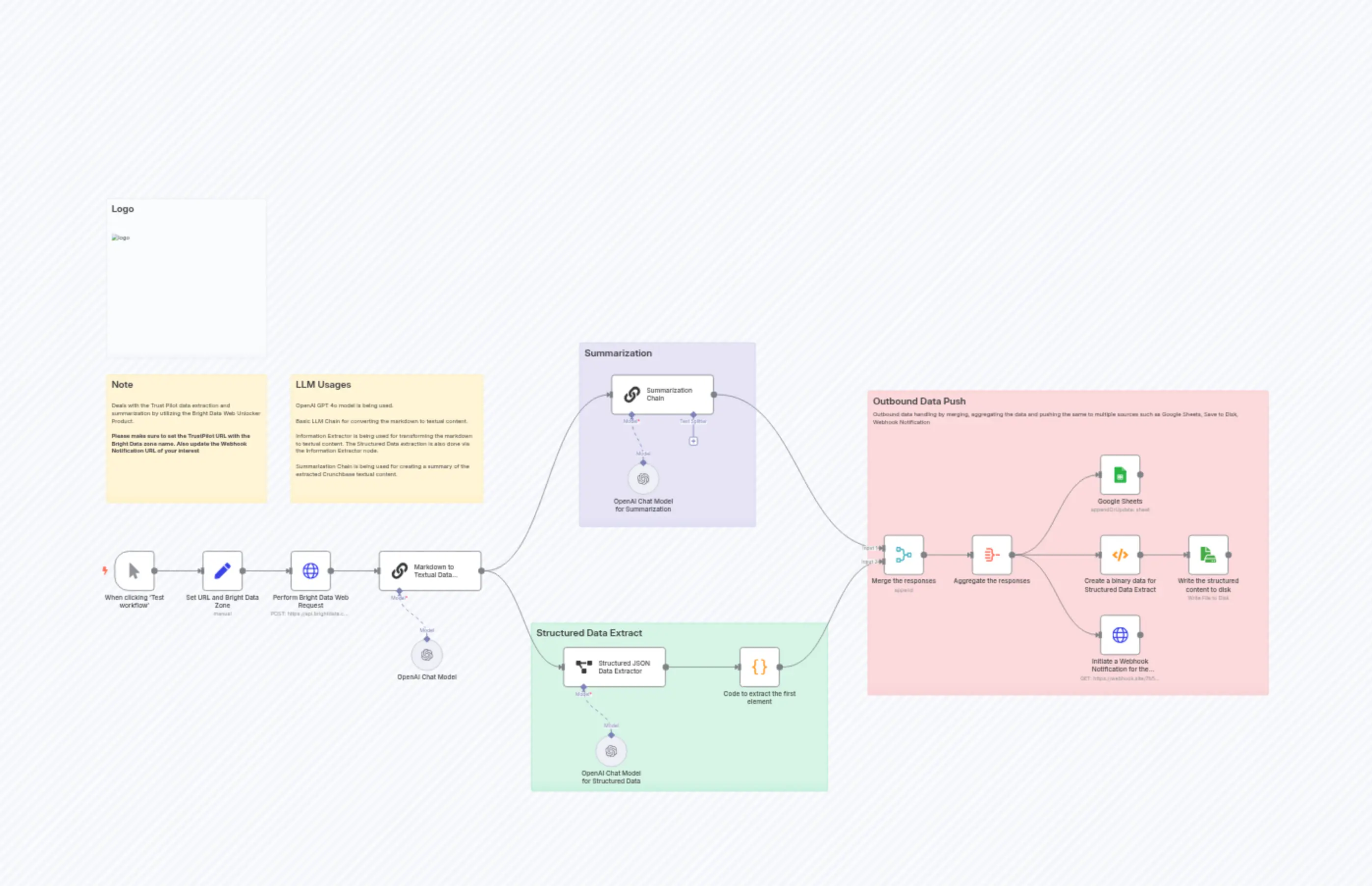 TrustPilot SaaS Product Review Tracker with Bright Data & OpenAI