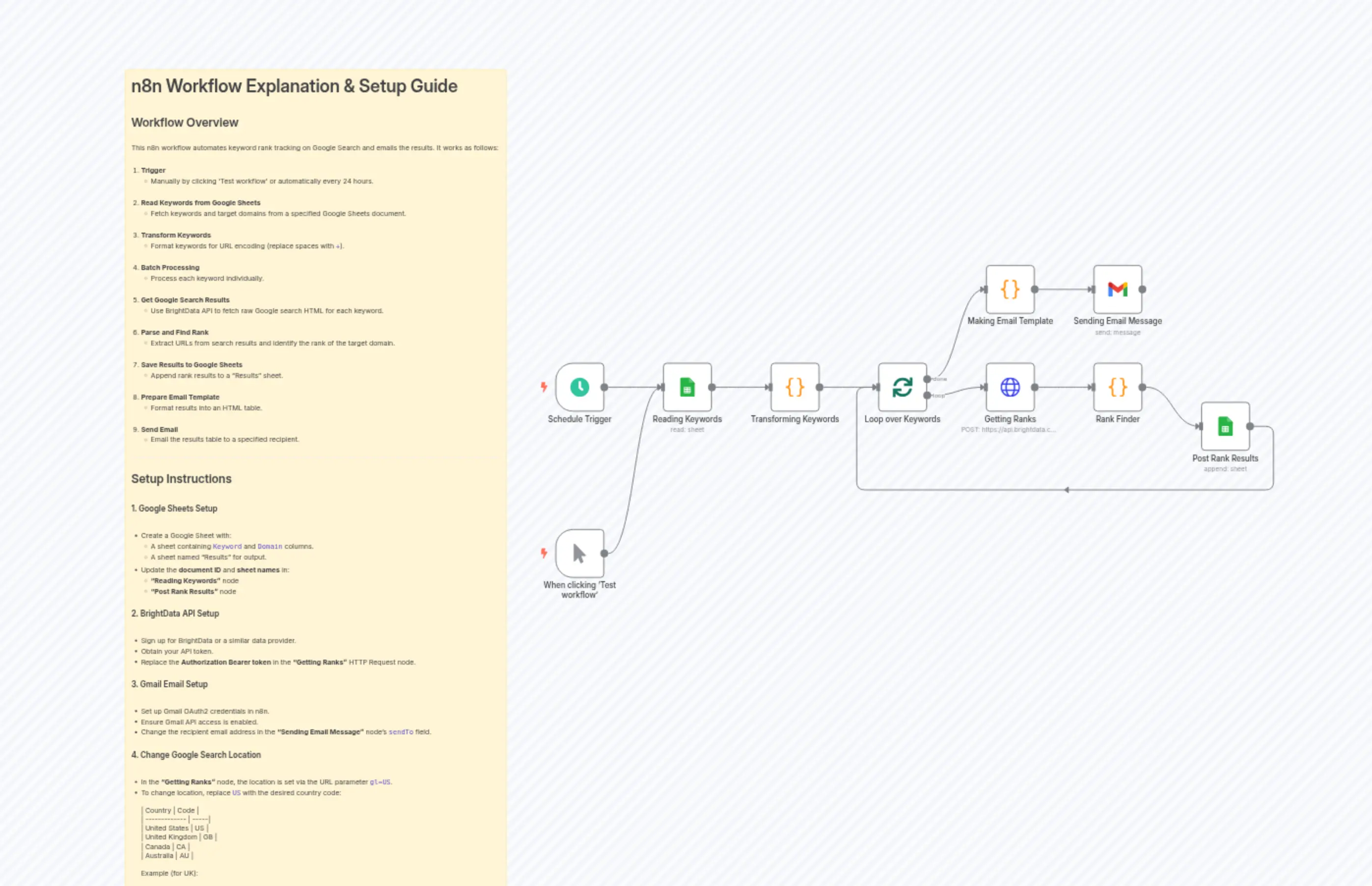 Track Google Search Rankings with Bright Data, Google Sheets & Gmail