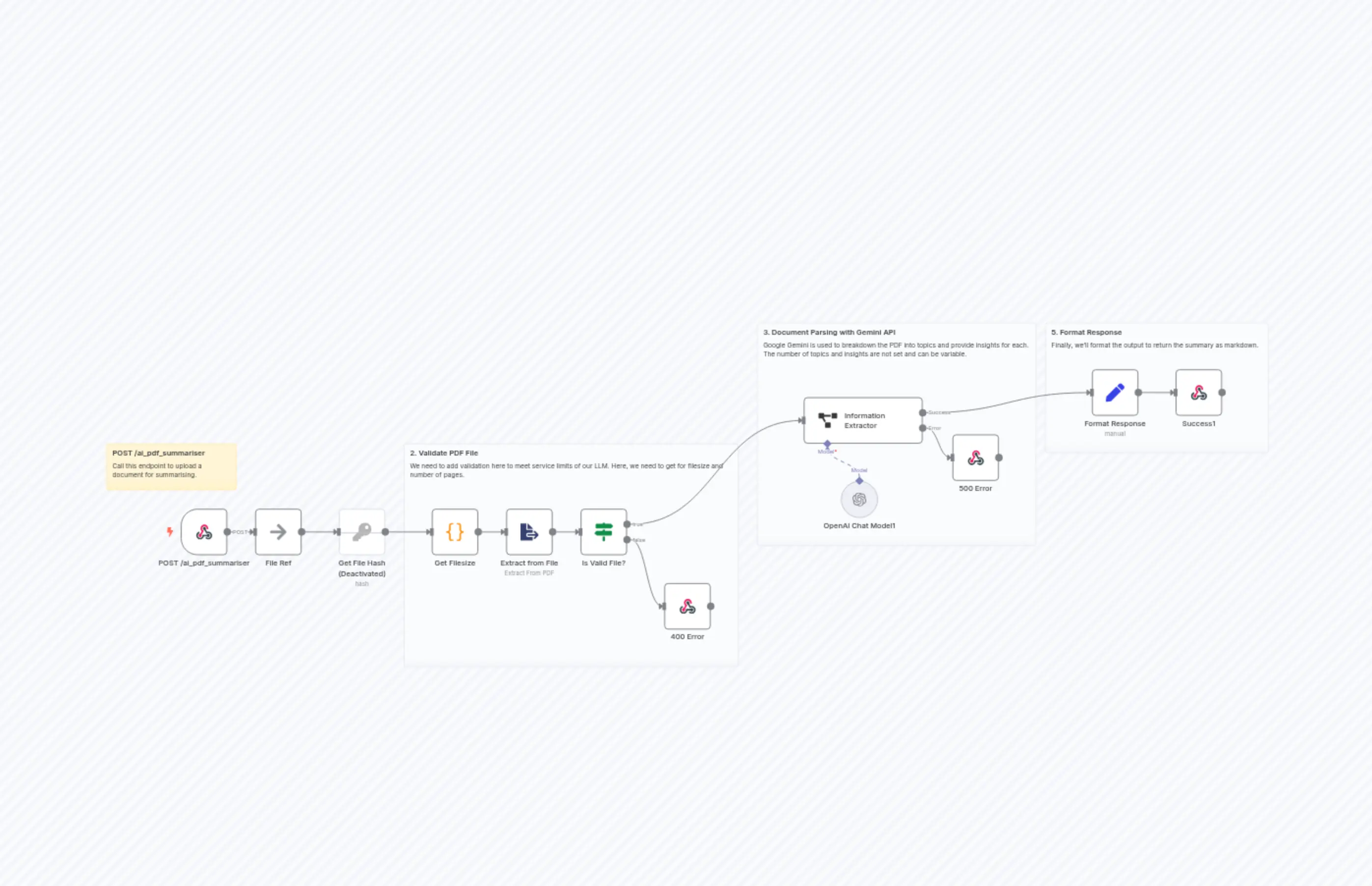 Webhook-enabled AI PDF analyzer