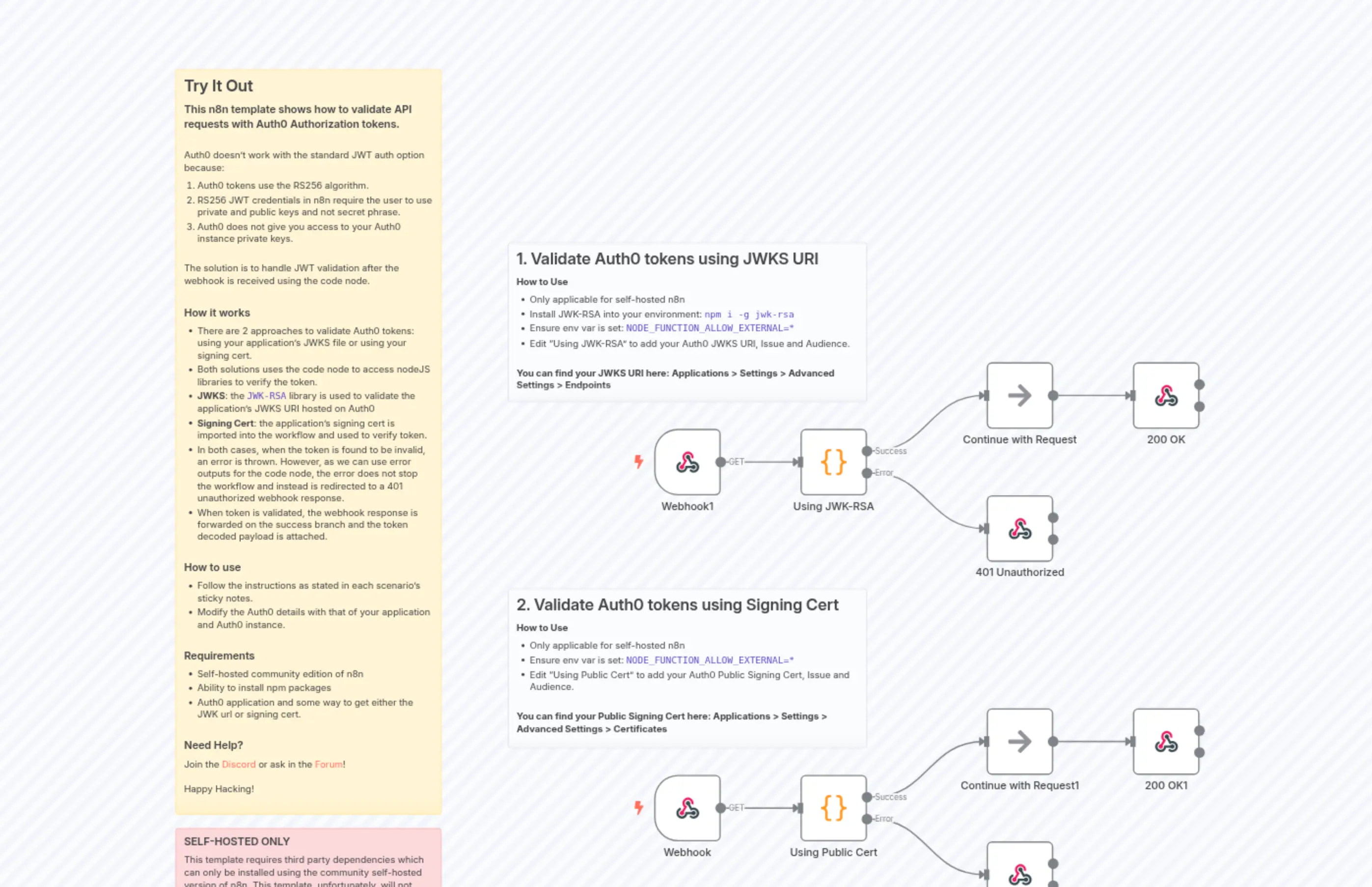 Validate Auth0 JWT Tokens using JWKS or Signing Cert
