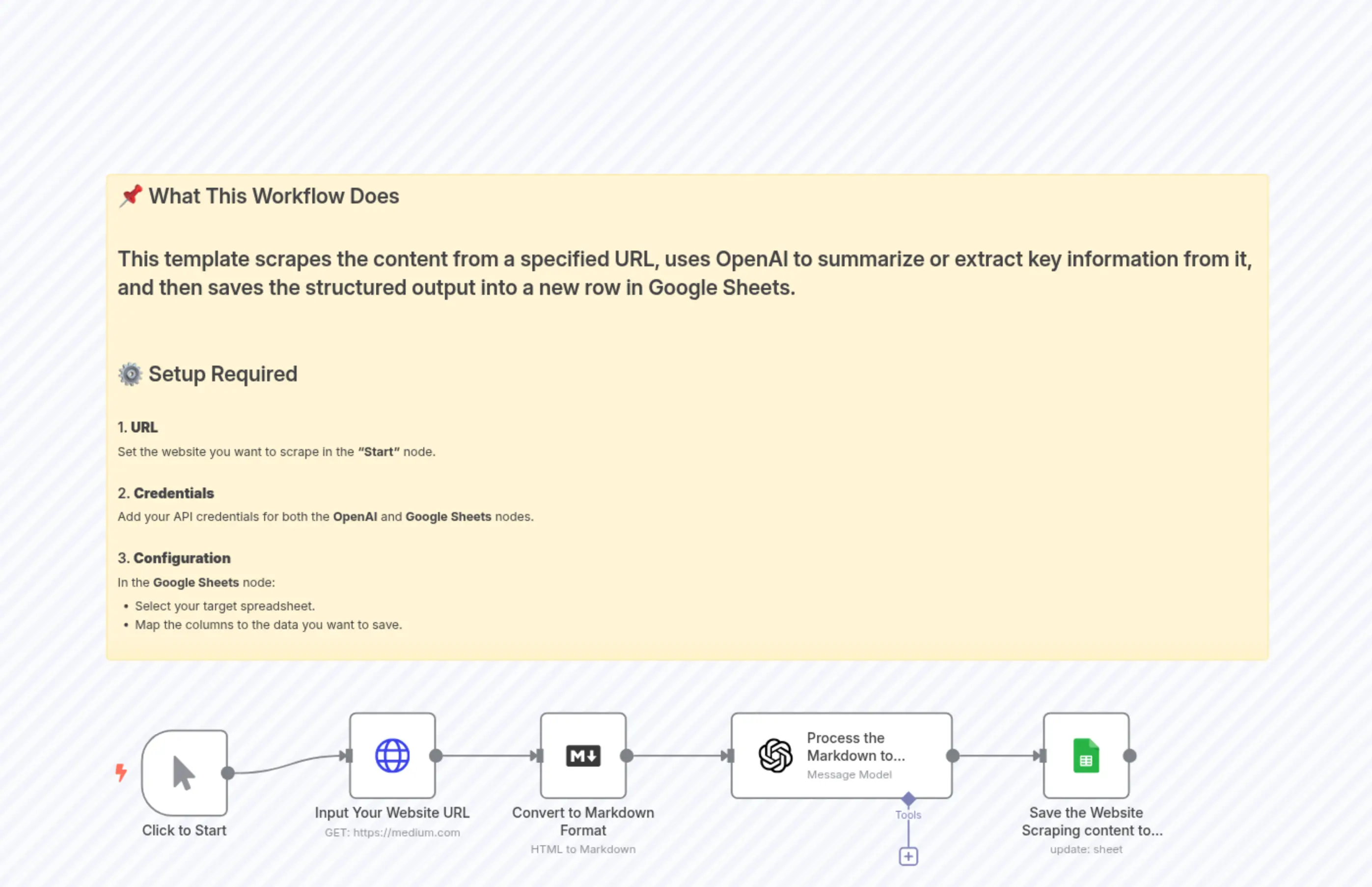 N8N Website Scraping workflow without APIs cost