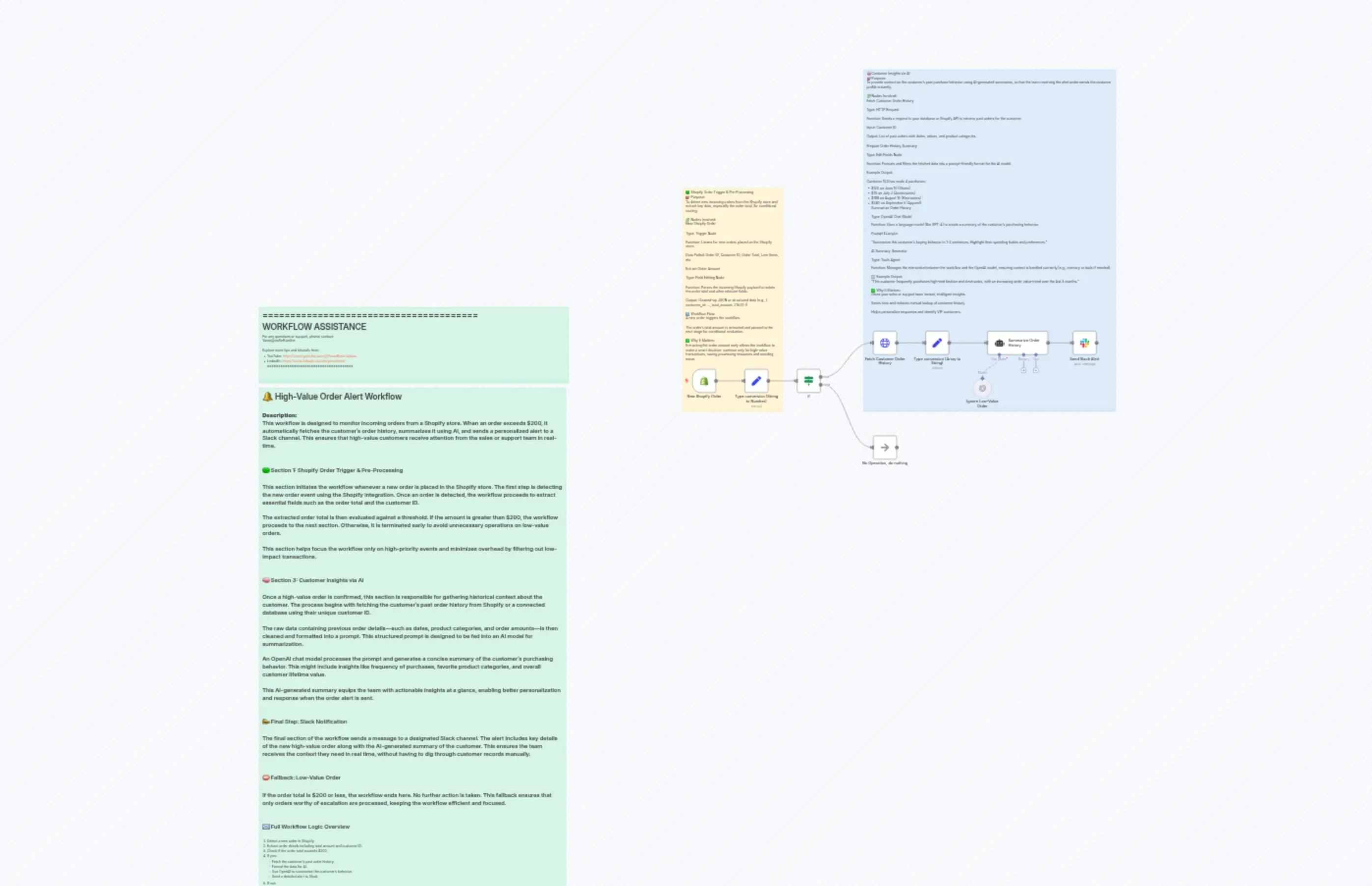 Shopify VIP Alerts: AI Summary & Slack Notification for Big Orders