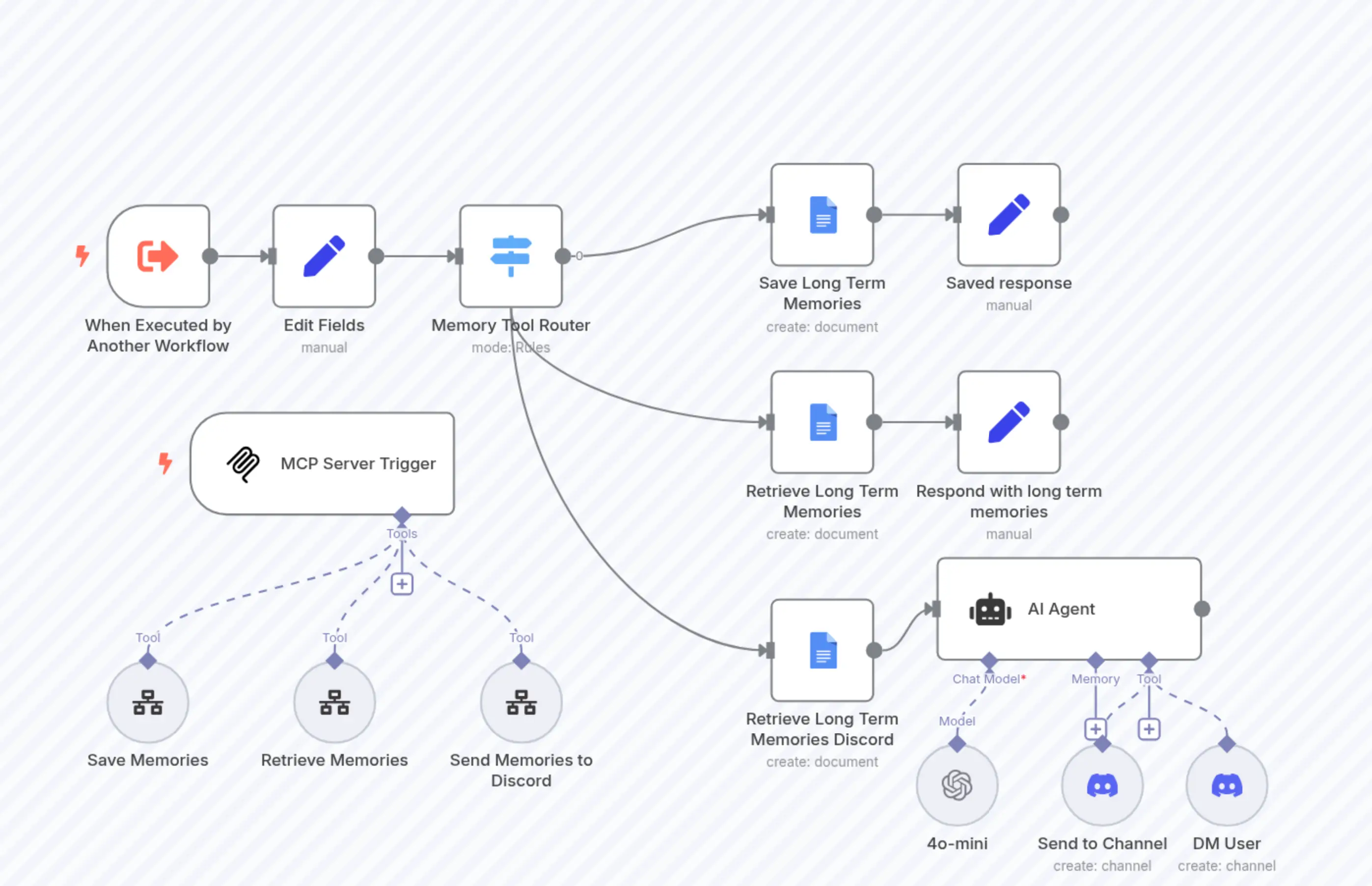 -Powered Knowledge Base with Google Docs, Discord & GPT-4o-mini