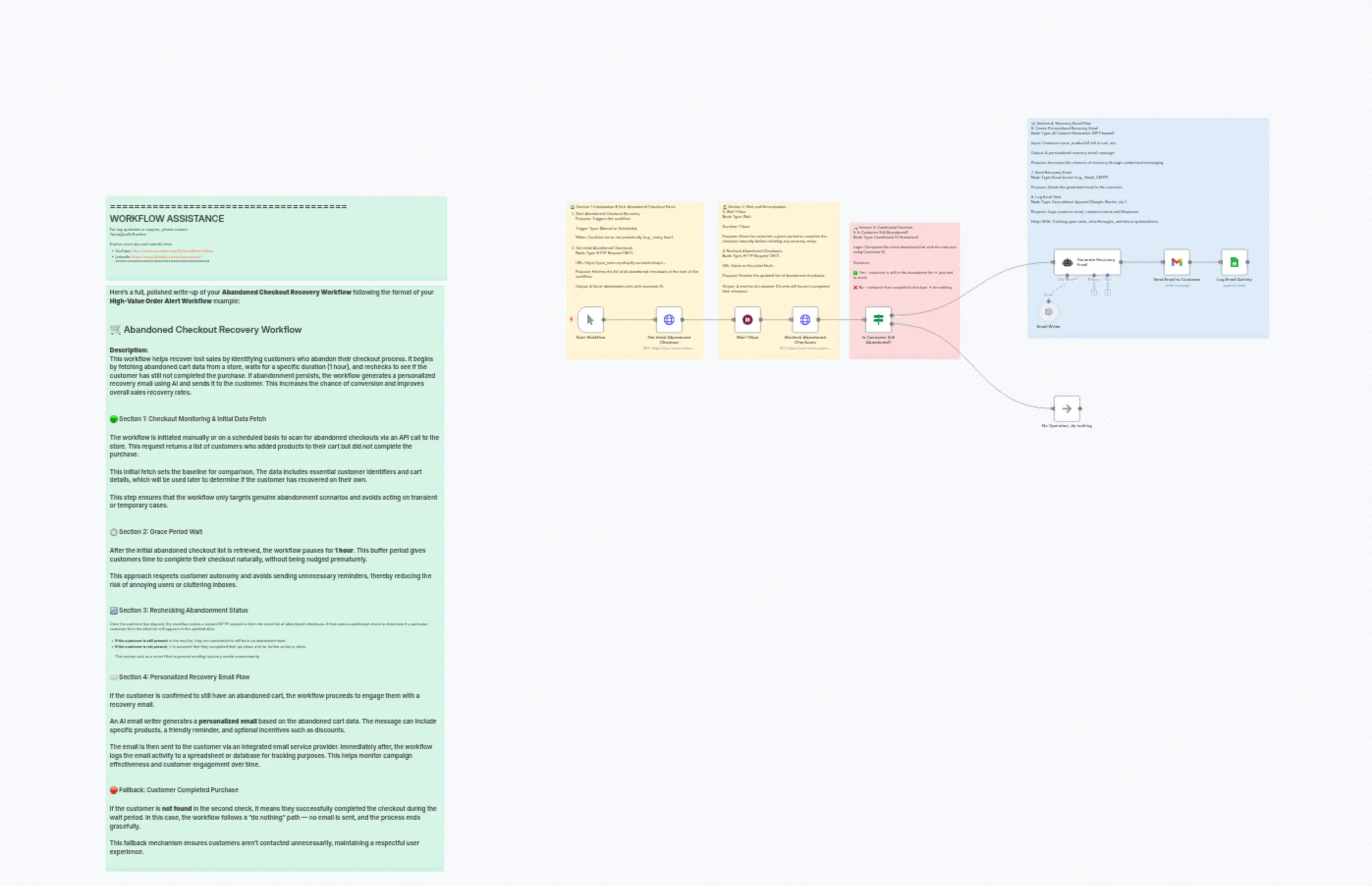 Smart Shopify Agent: AI-Powered Abandoned Cart Recovery