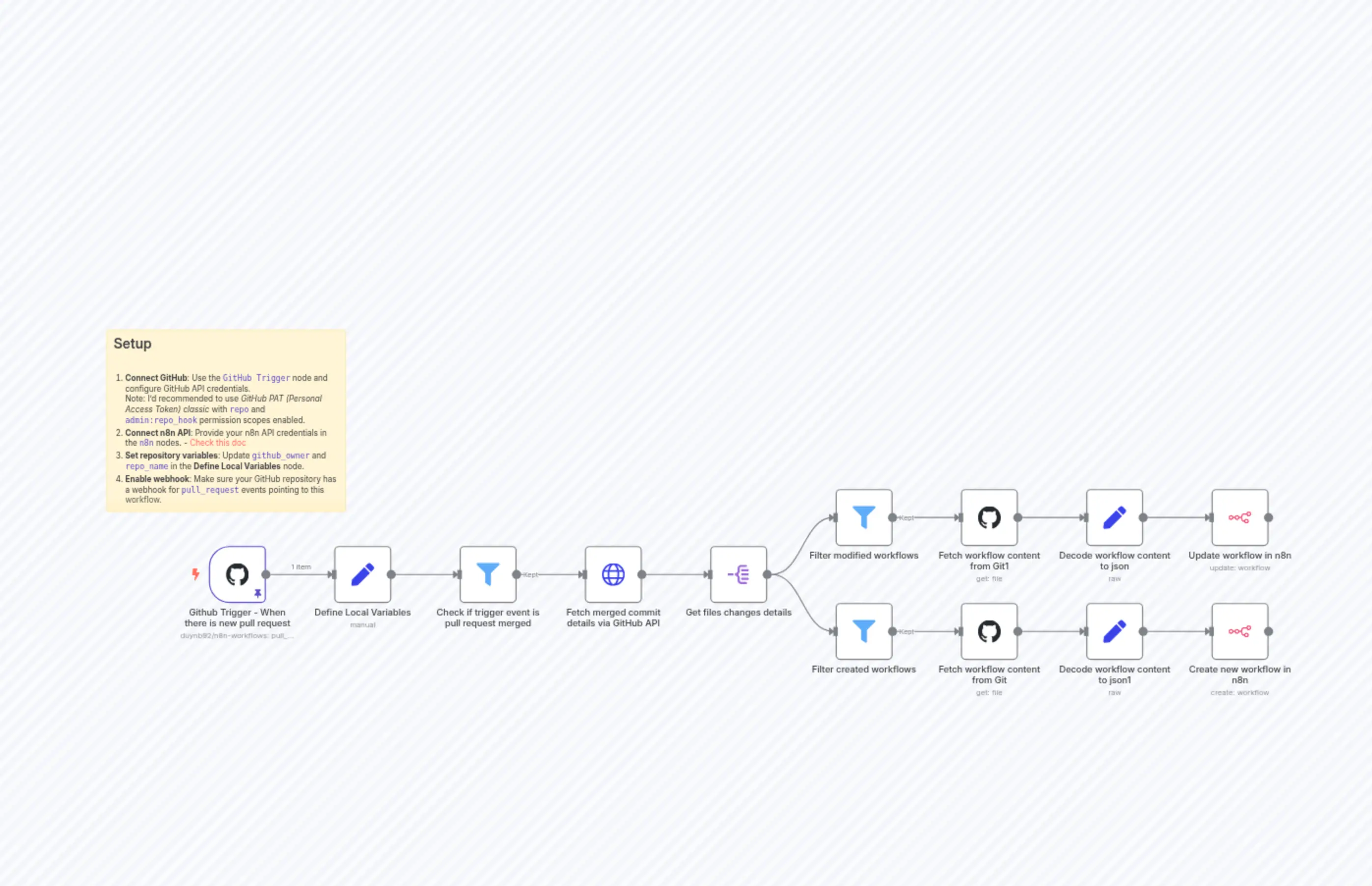 Restore workflows from GitHub
