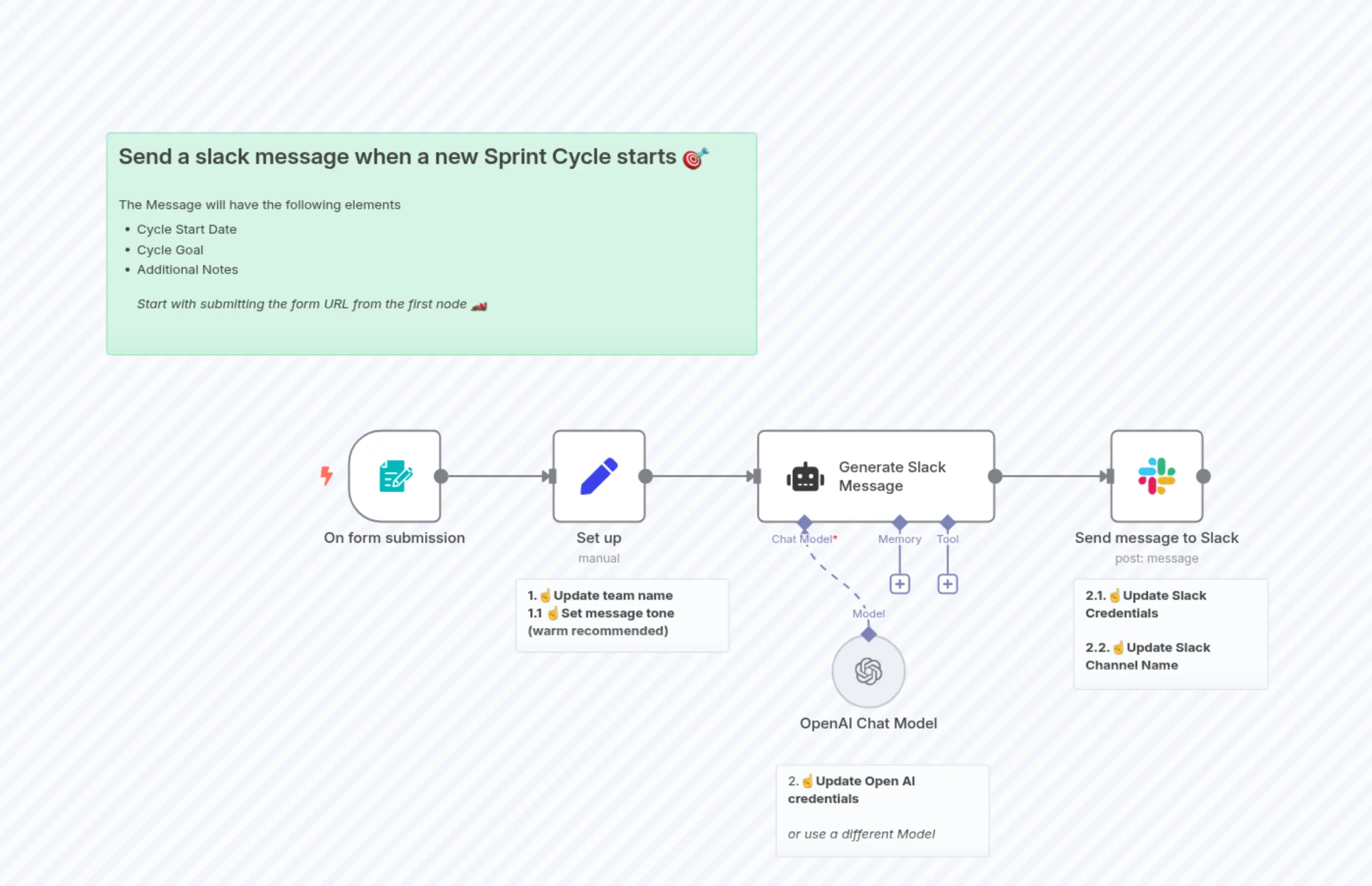 Cycle Summary to Slack Template