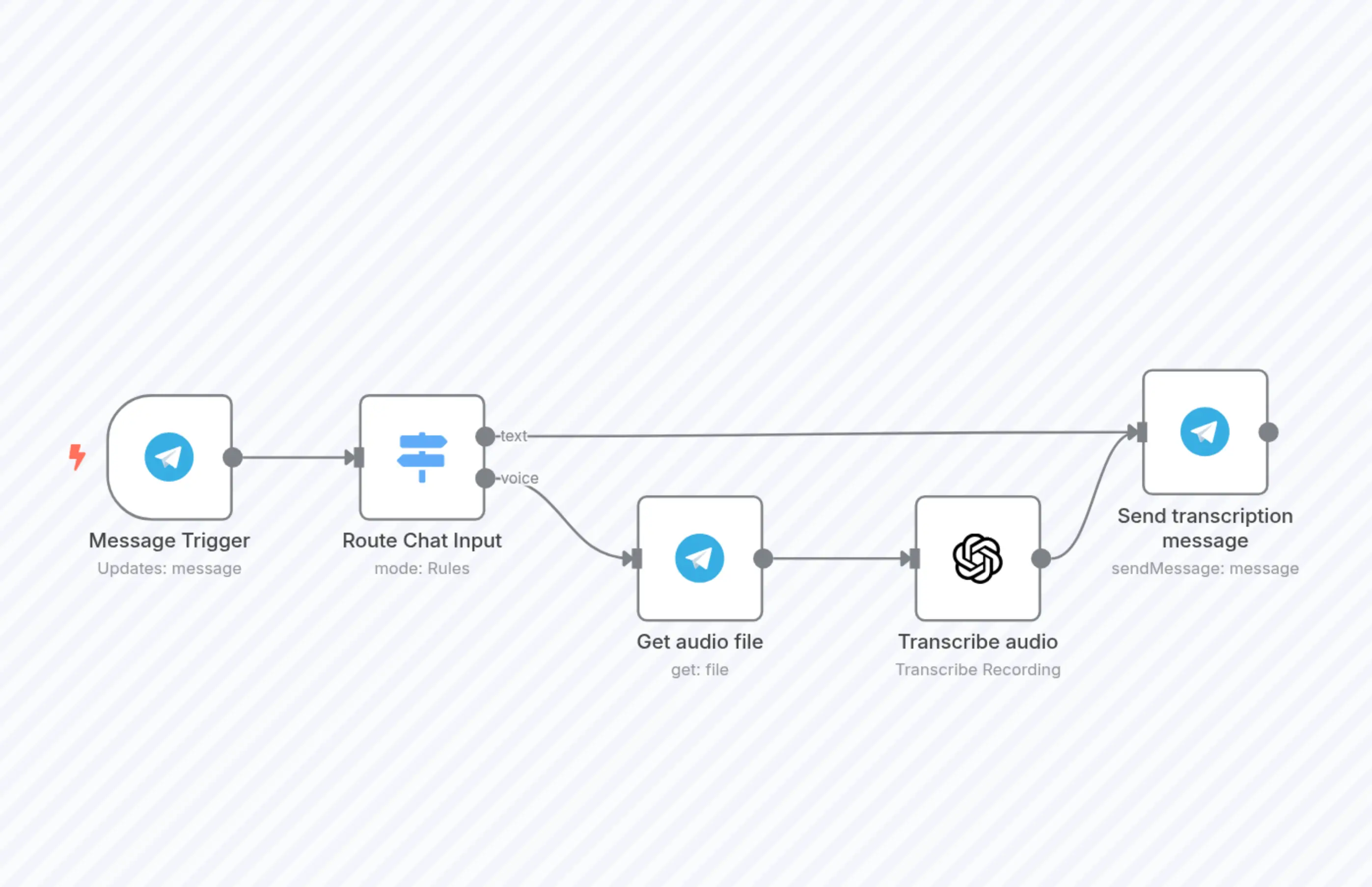 Transcribe Telegram Audio with OpenAI