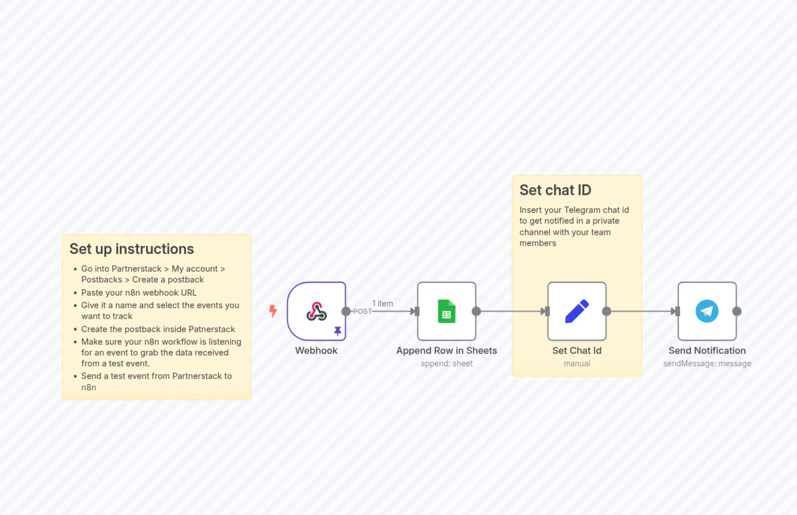 Partnerstack notifications