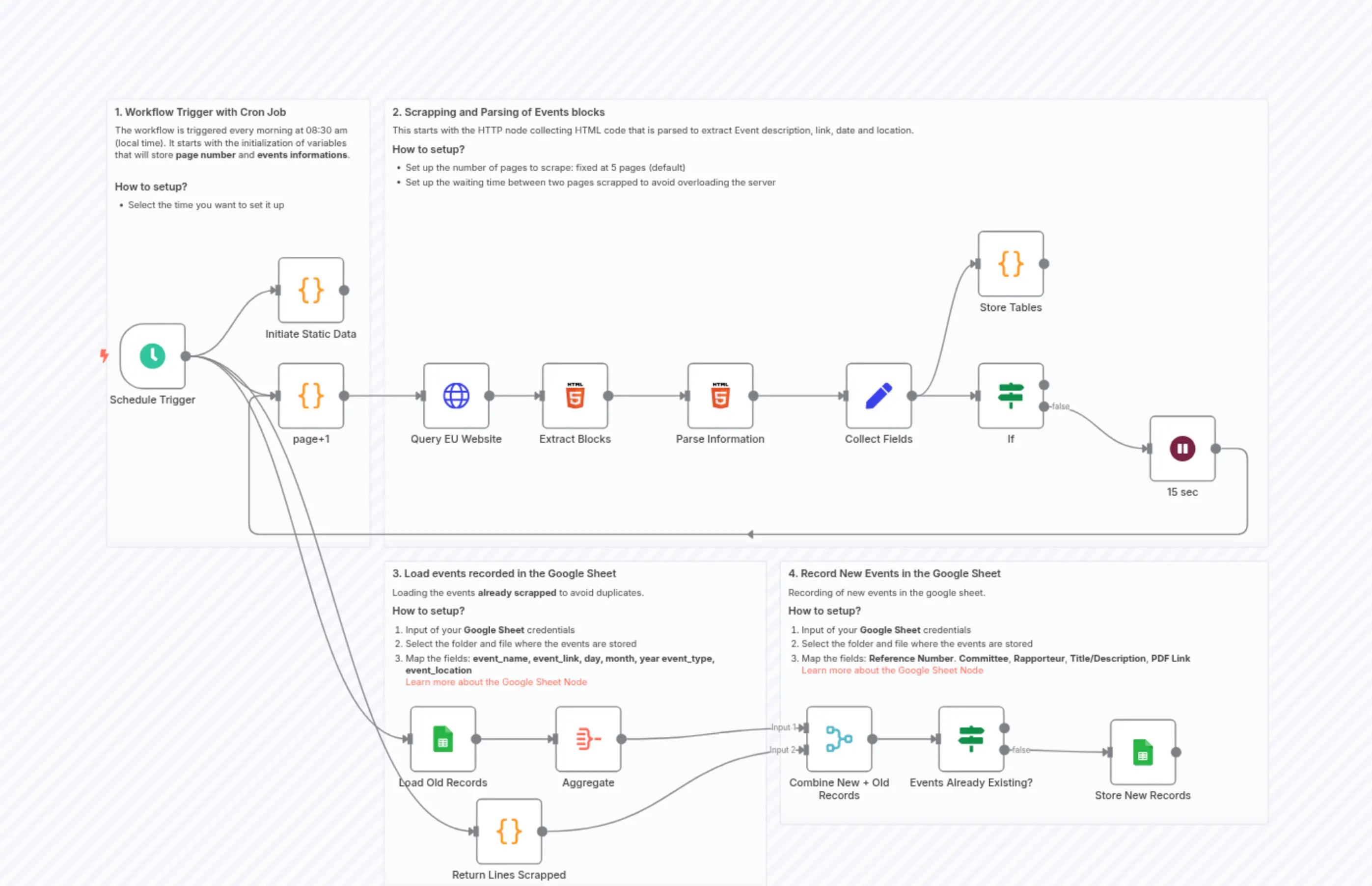 🏤 Scrapping of European Union Events with Google Sheets