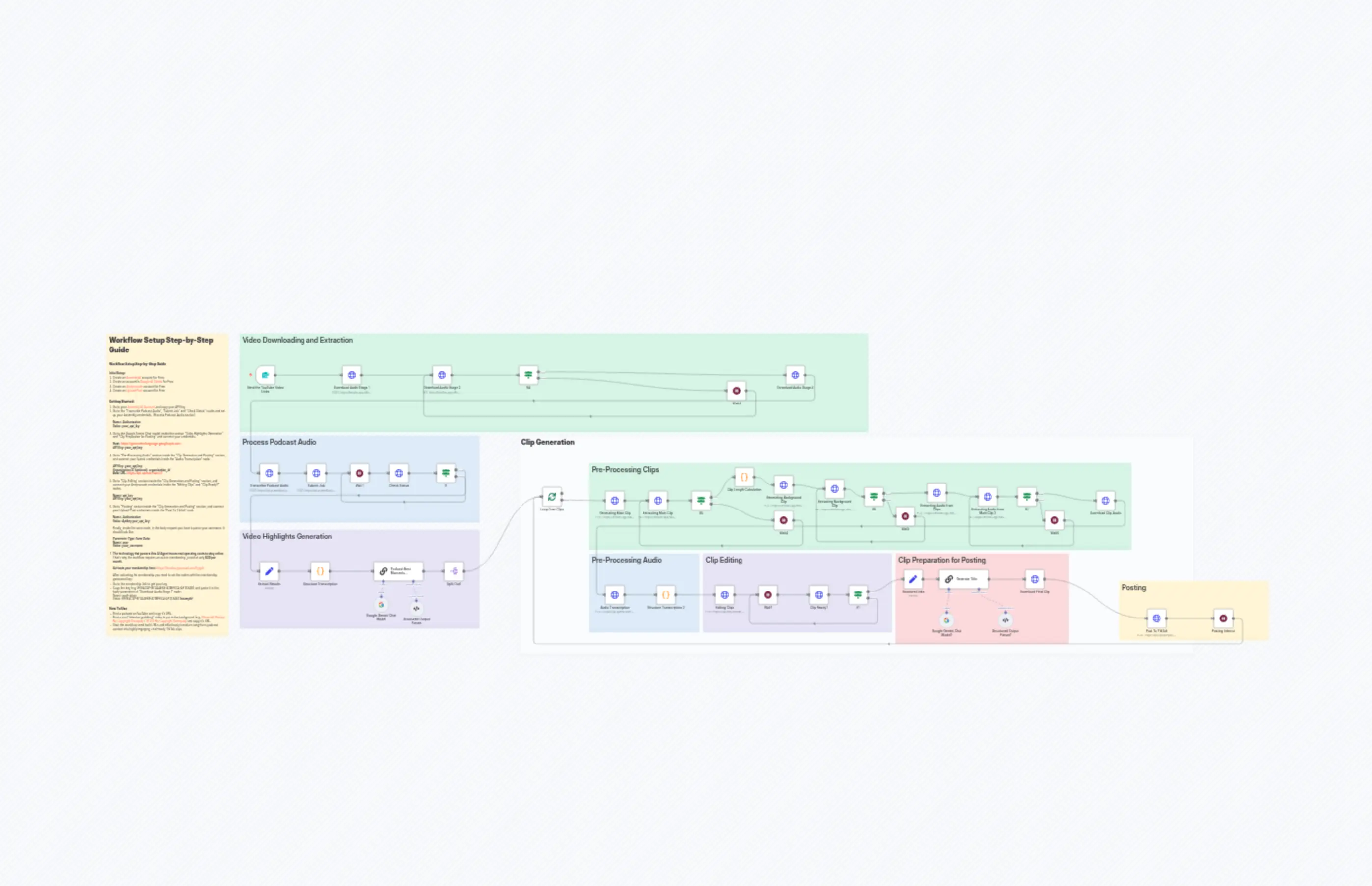 TikTok Posts Automation Agent V3.1