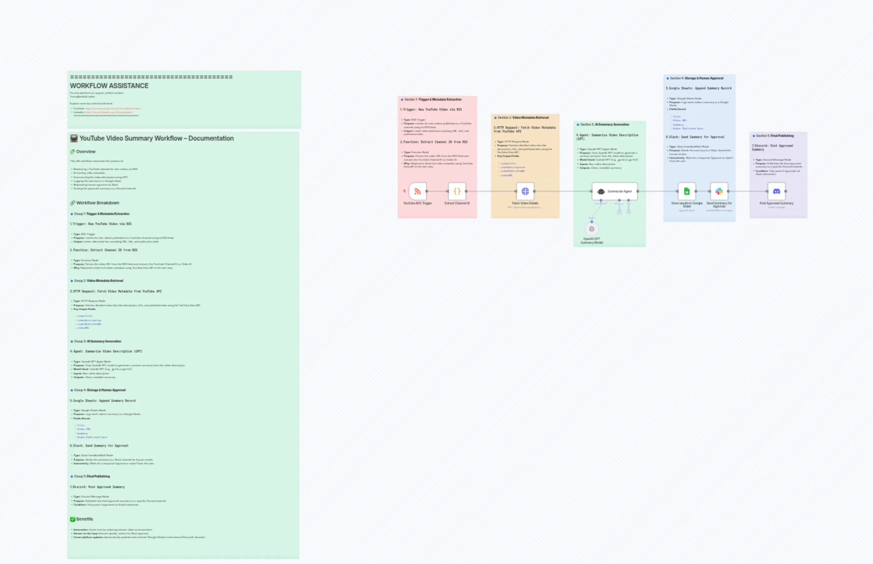 YouTube Video Summary to Discord with GPT-4o, Slack Approval, and Google Sheets