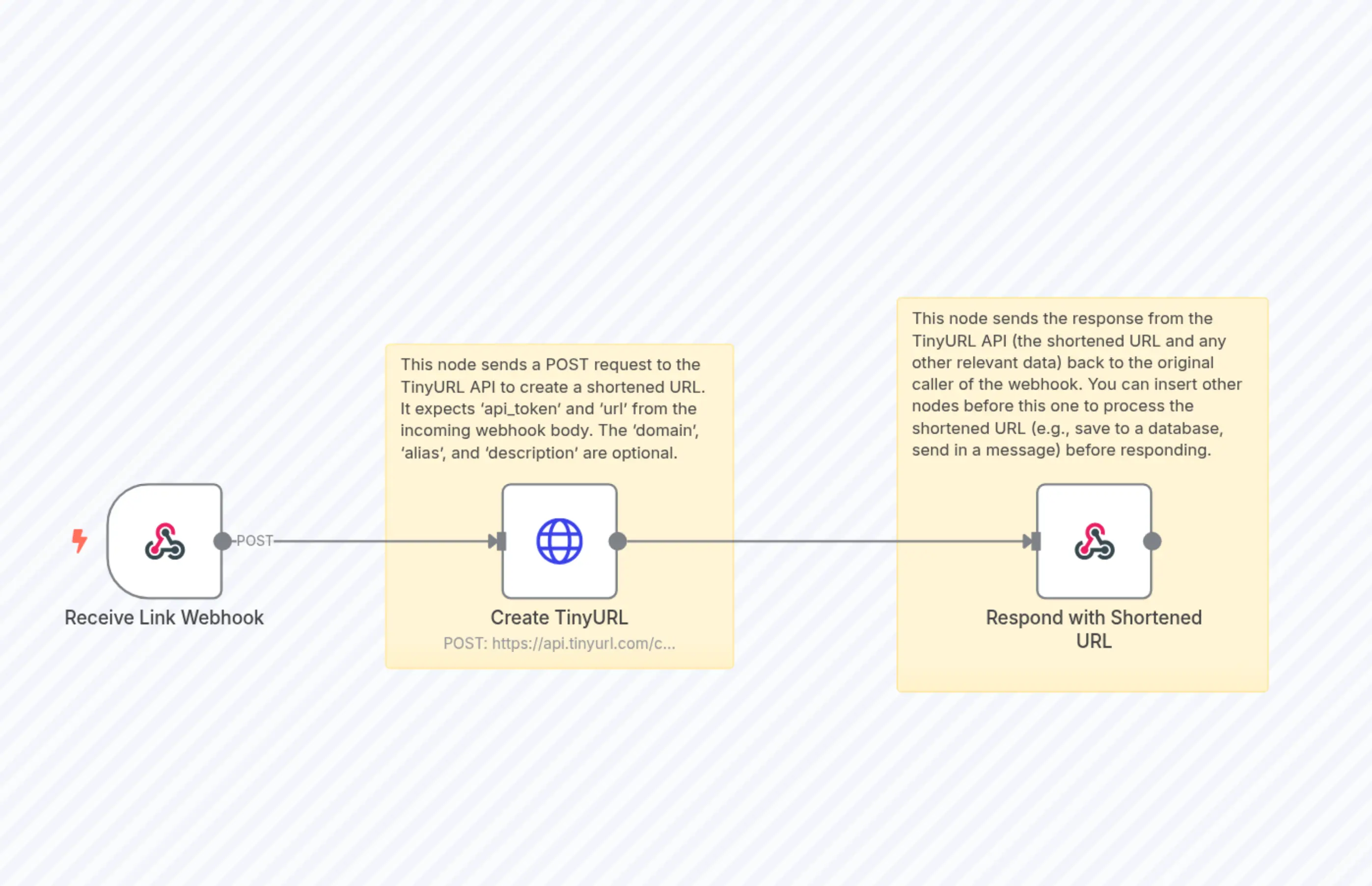 TinyURL Shortener via Webhook