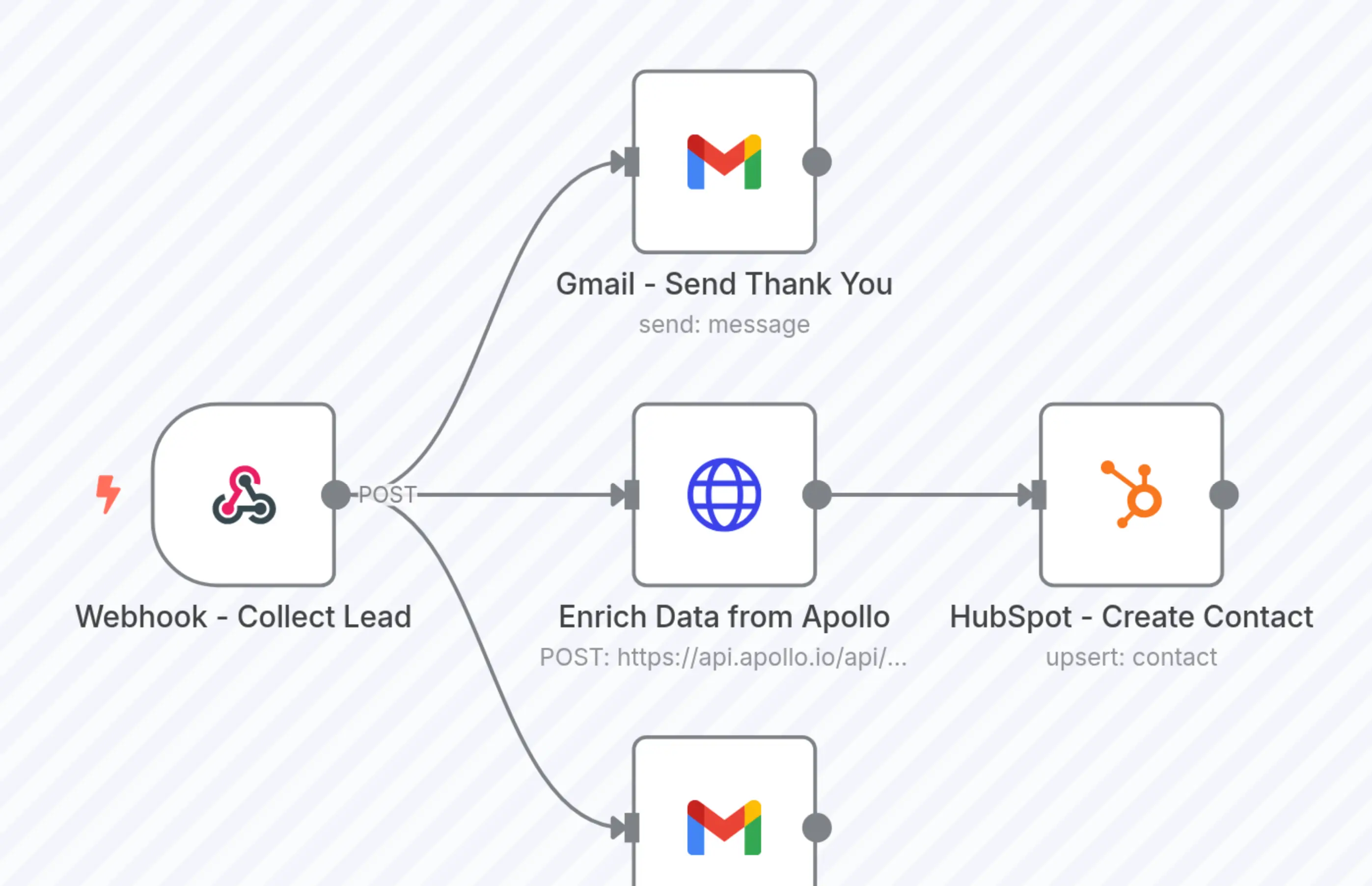 Website Inbound Lead Collection & CRM Integration with Enrichment