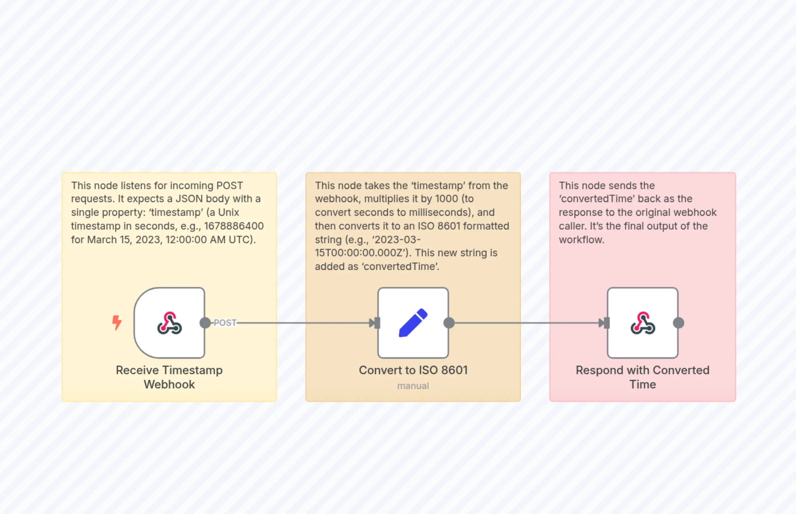 Unix Timestamp to ISO Date Converter