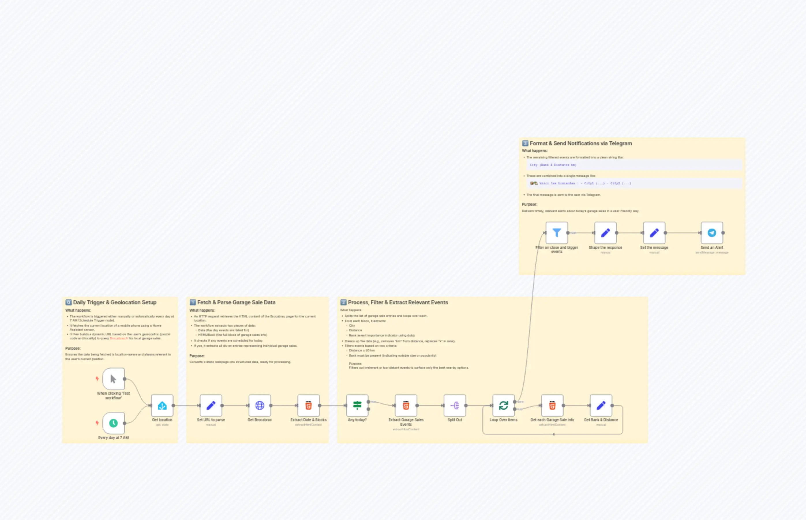 Garage Sales Around  (Showcase)